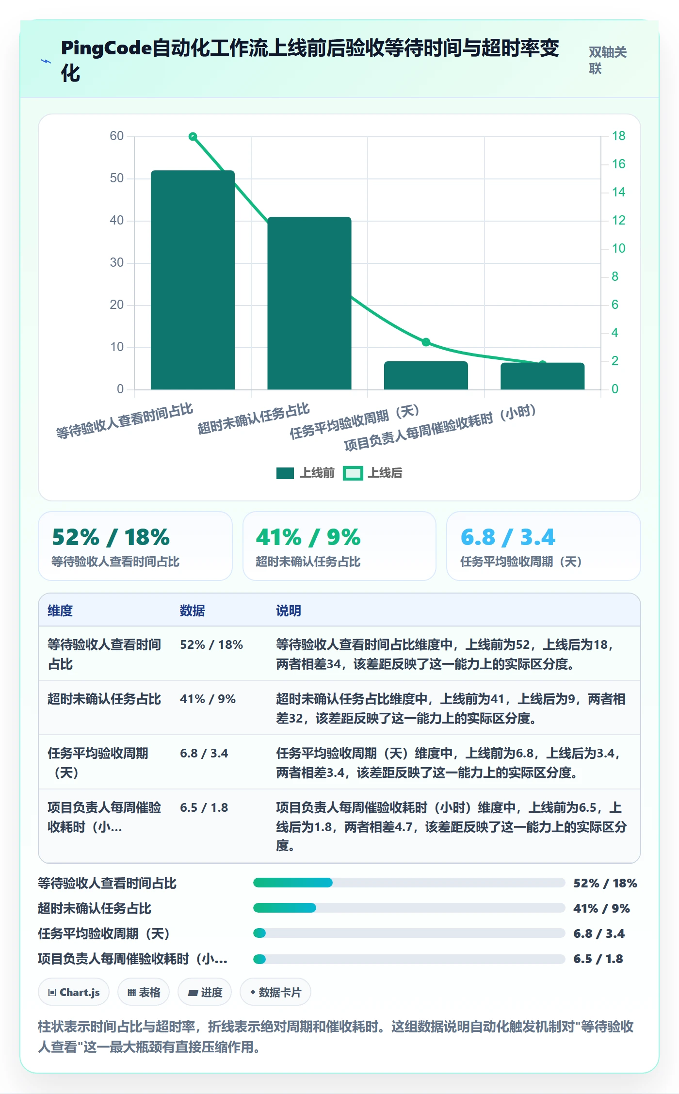 确认完成实操方法:项目负责人提升任务验收效率的制度设计方法与模板