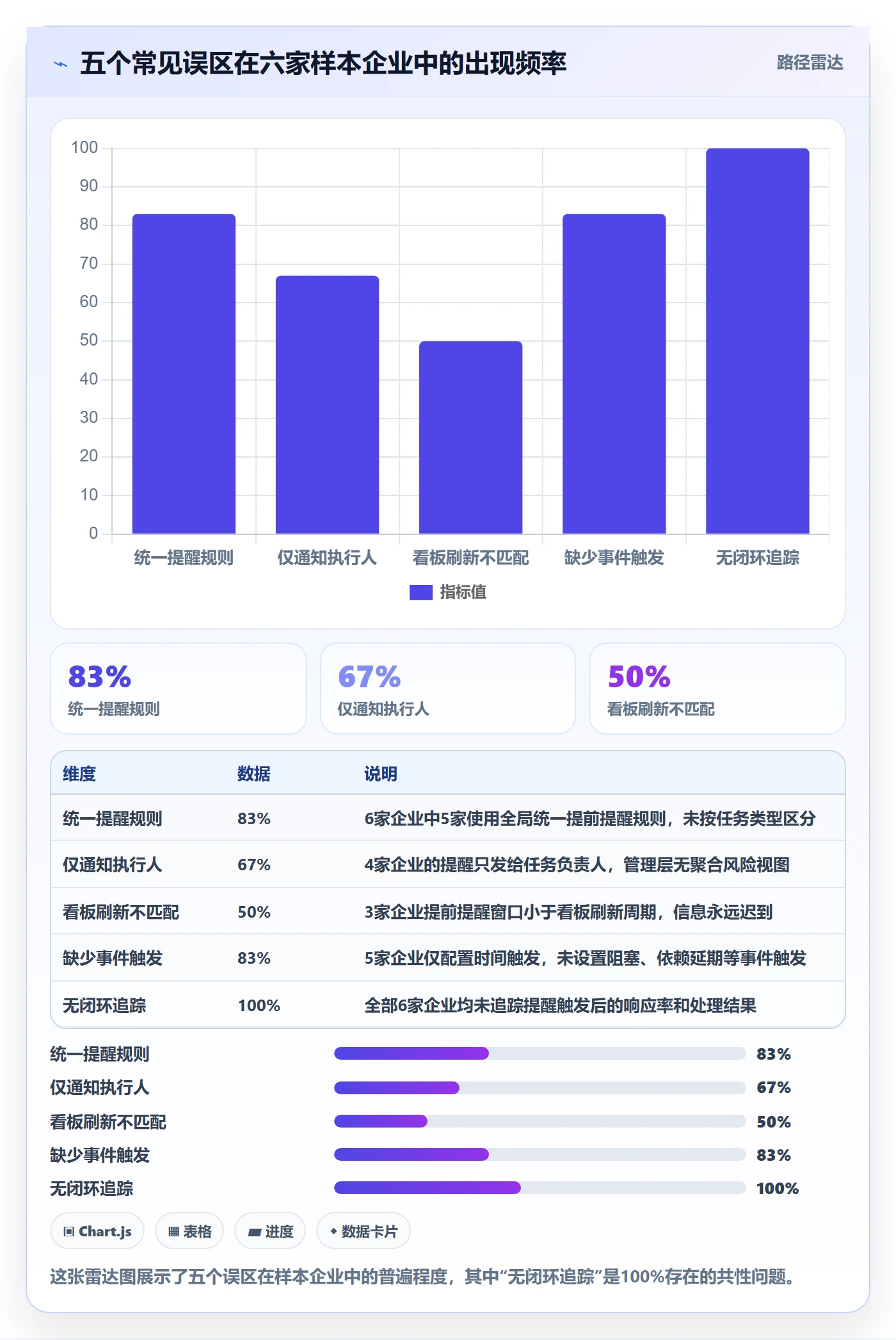 任务提醒提前提醒教程:管理层数据分析,避坑指南