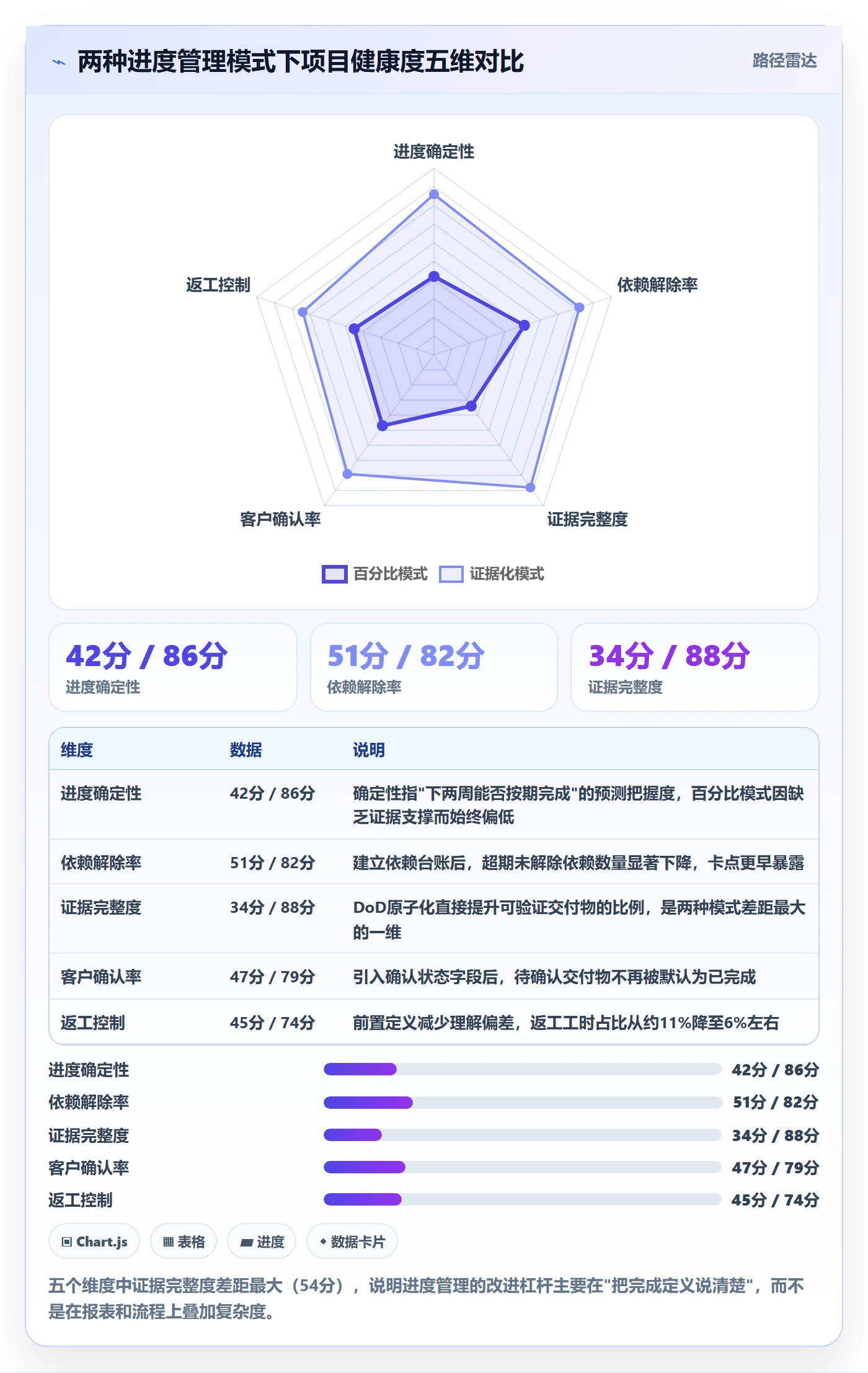 实际进度实操方法:实施团队提升进度管理效率的效率提升方法与模板
