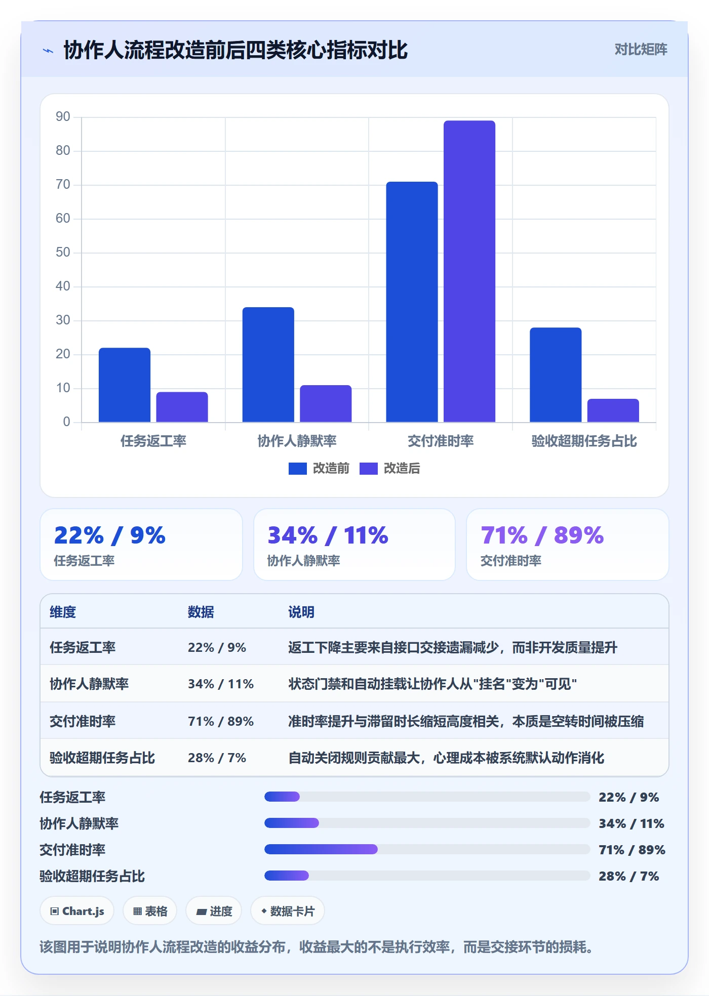 任务管理协作人全流程:PMO最佳实践与一文讲清
