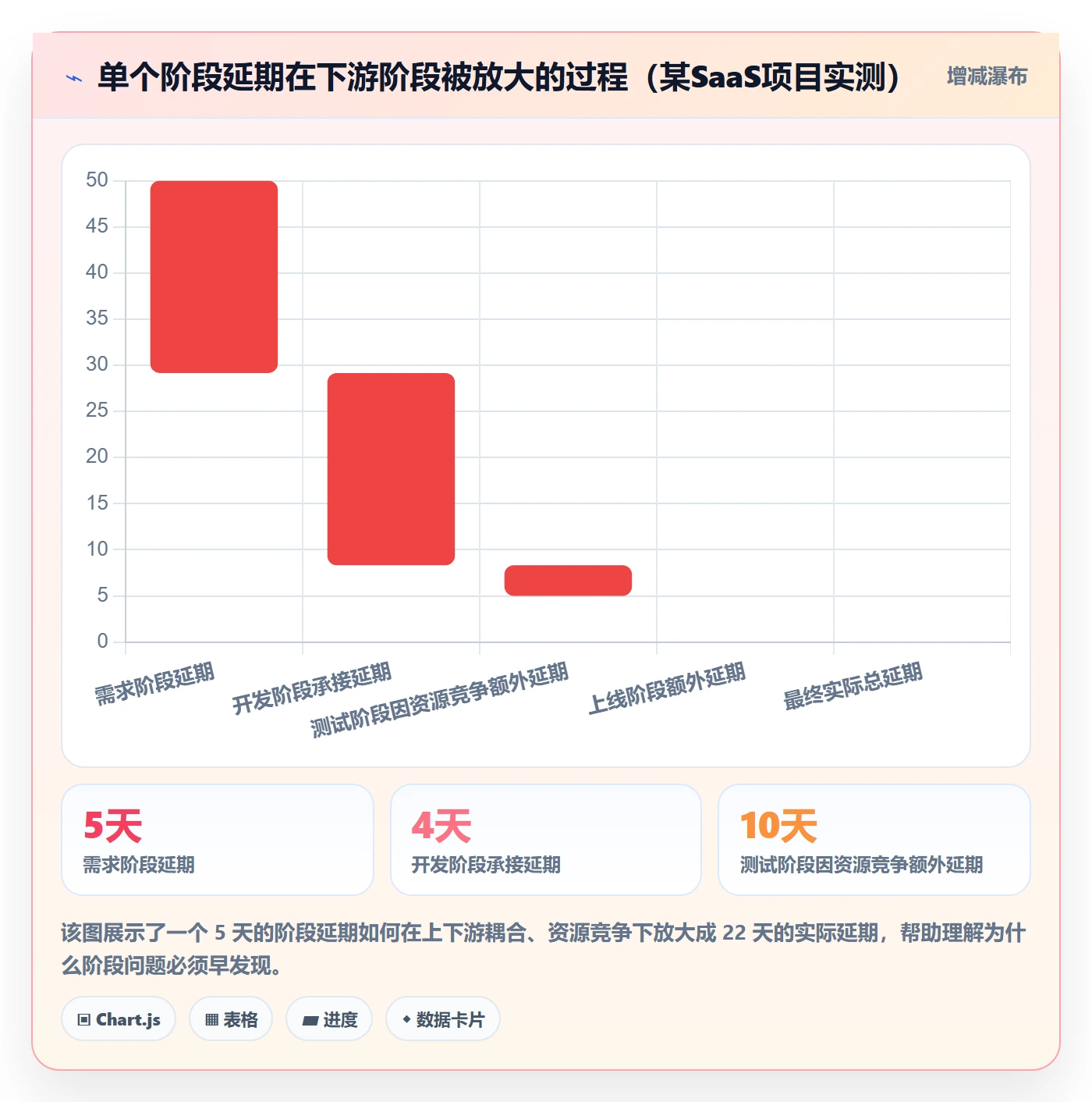 阶段进度管理指南:管理层如何做好进度管理,入门指南全流程