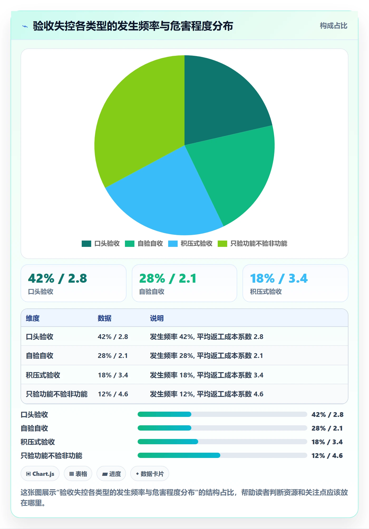 审核管理指南:项目经理如何做好任务验收,入门指南全流程