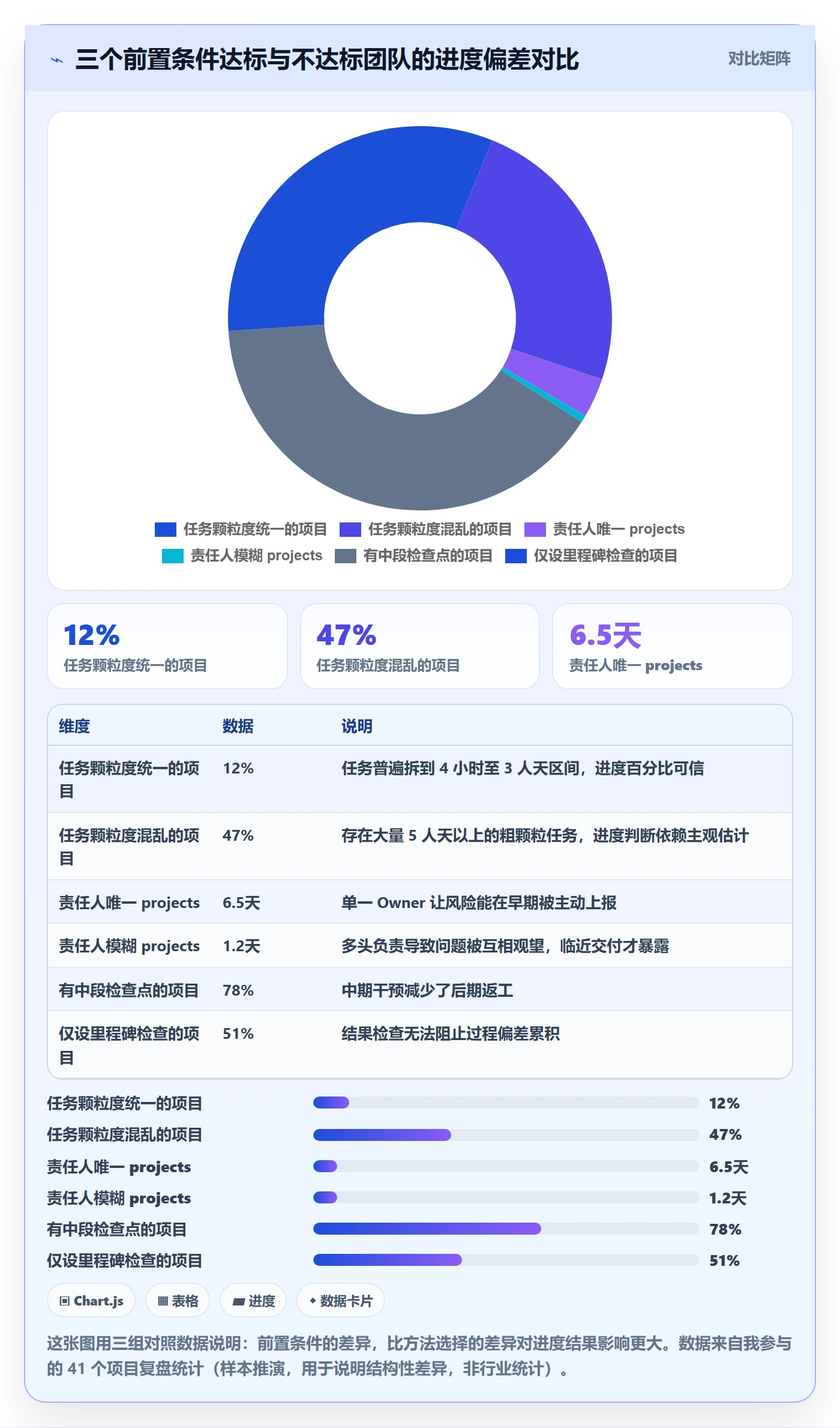 任务进度管理方法大全：项目经理进度管理落地方案落地清单