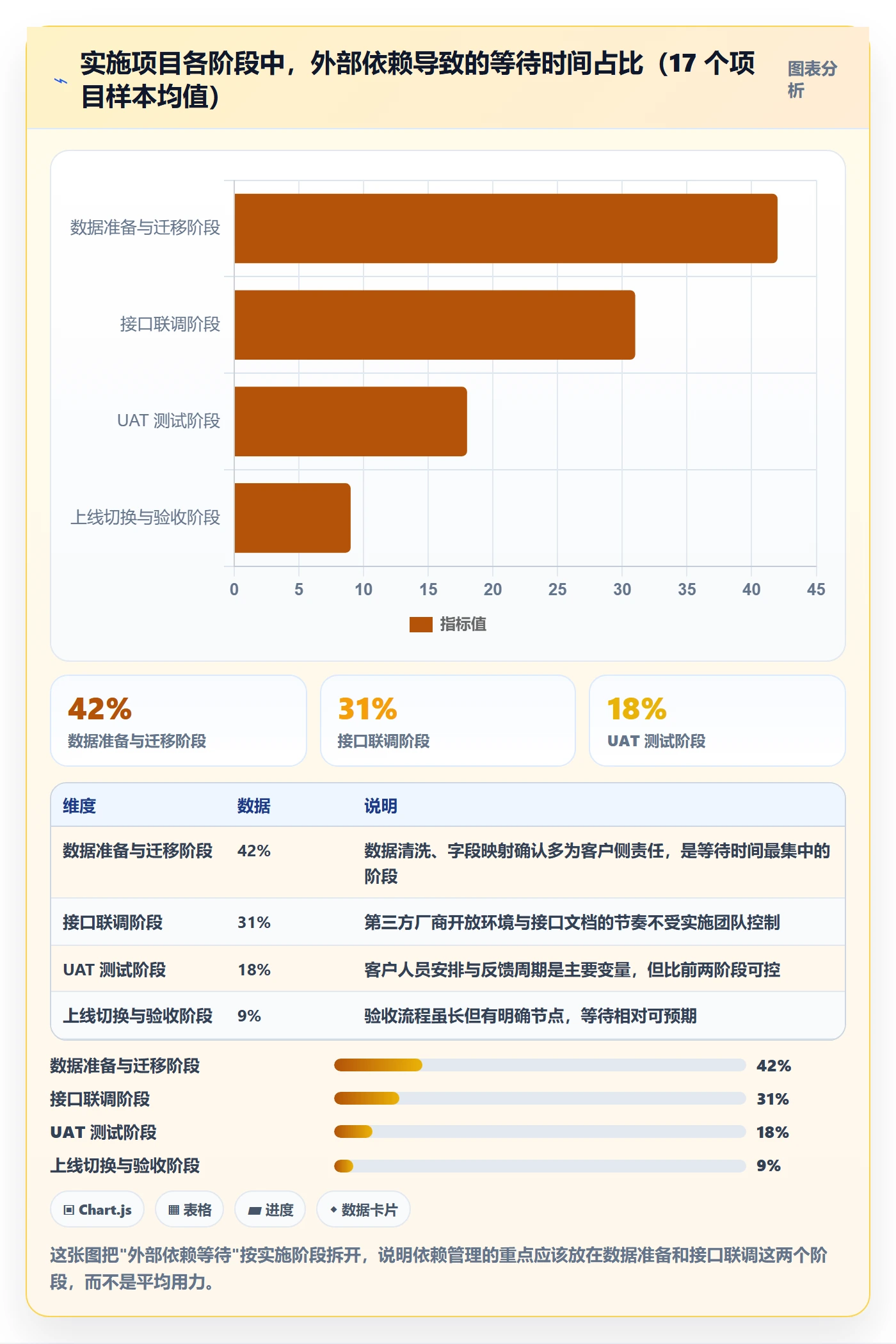 前置任务实操方法：实施团队提升任务依赖效率的流程优化方法与模板