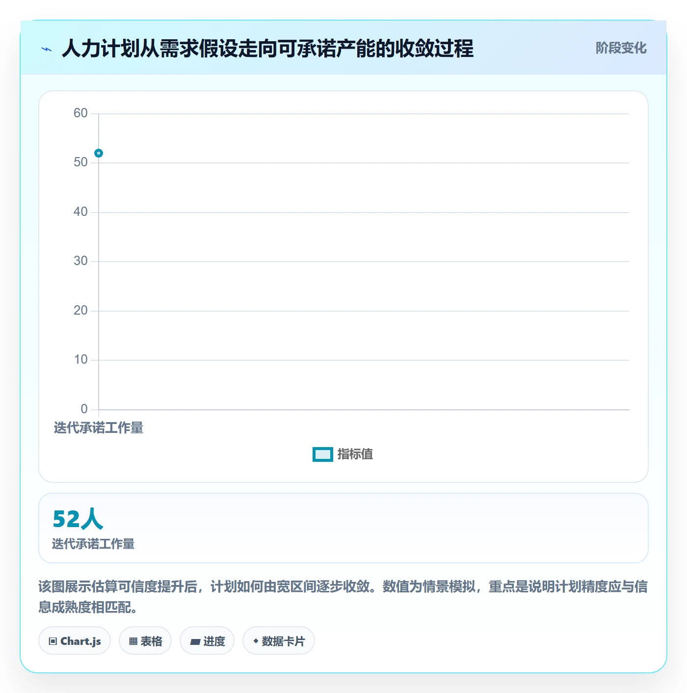 人员投入管理指南：跨部门团队如何做好人力资源计划，效率提升全流程