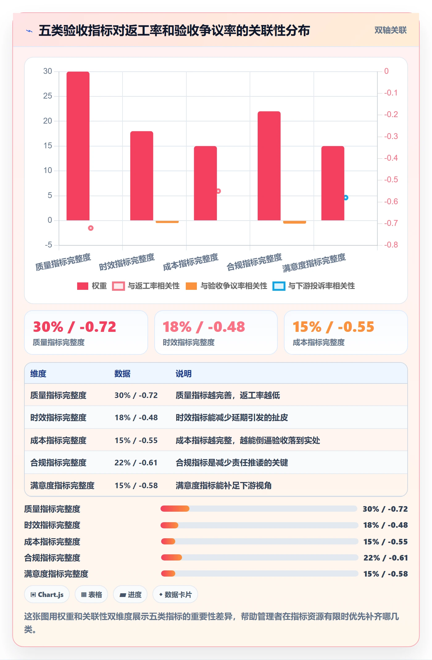 验收标准流程与规范:企业管理者任务验收落地方案关键指标