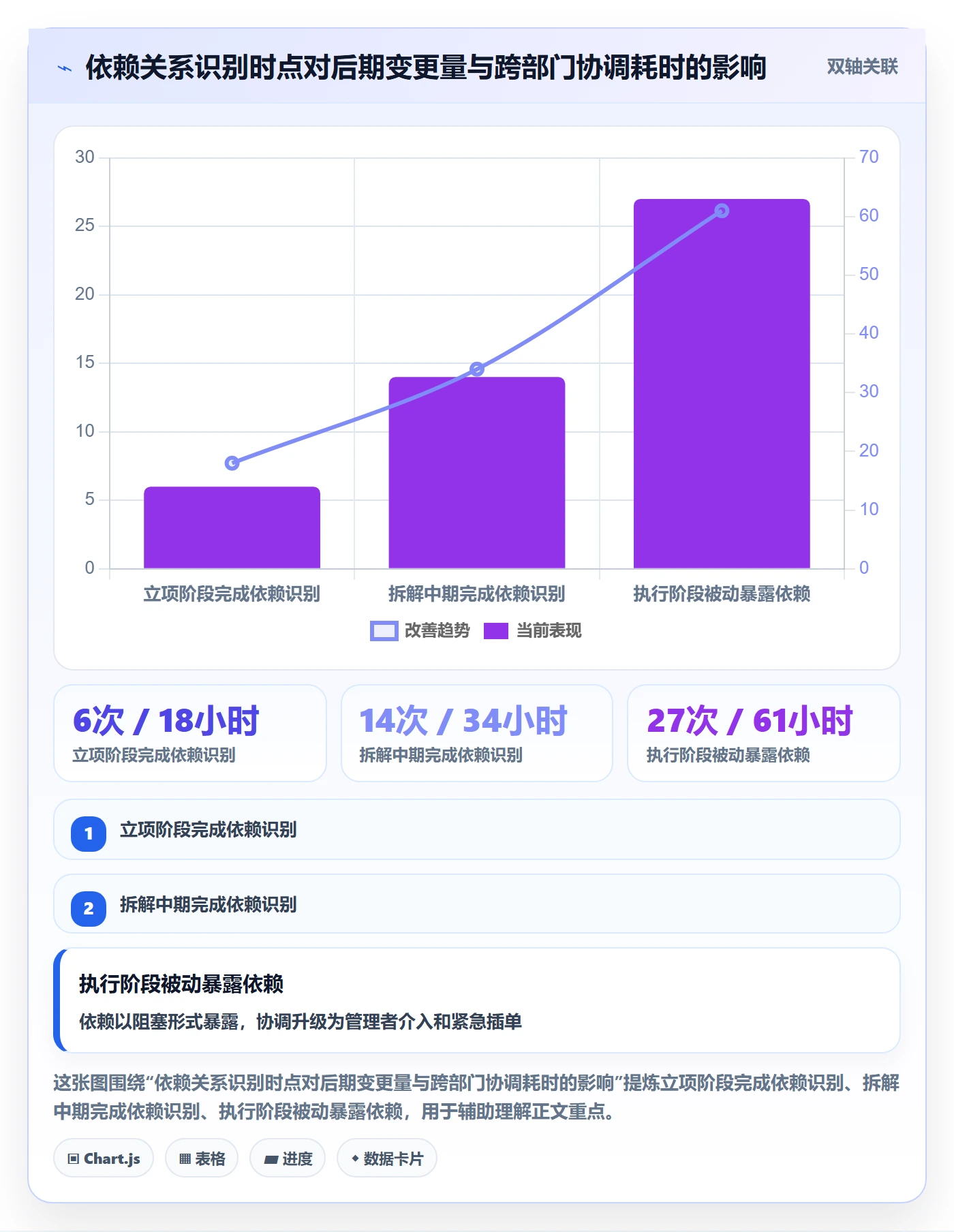 项目目标如何做好目标拆解？跨部门团队落地方案与操作步骤