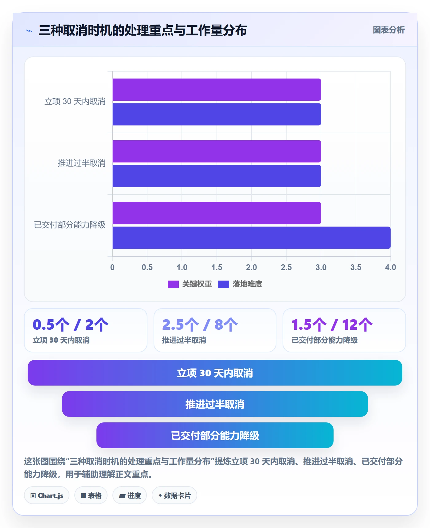 取消落地方案:产品经理开展任务执行的数据分析案例解析
