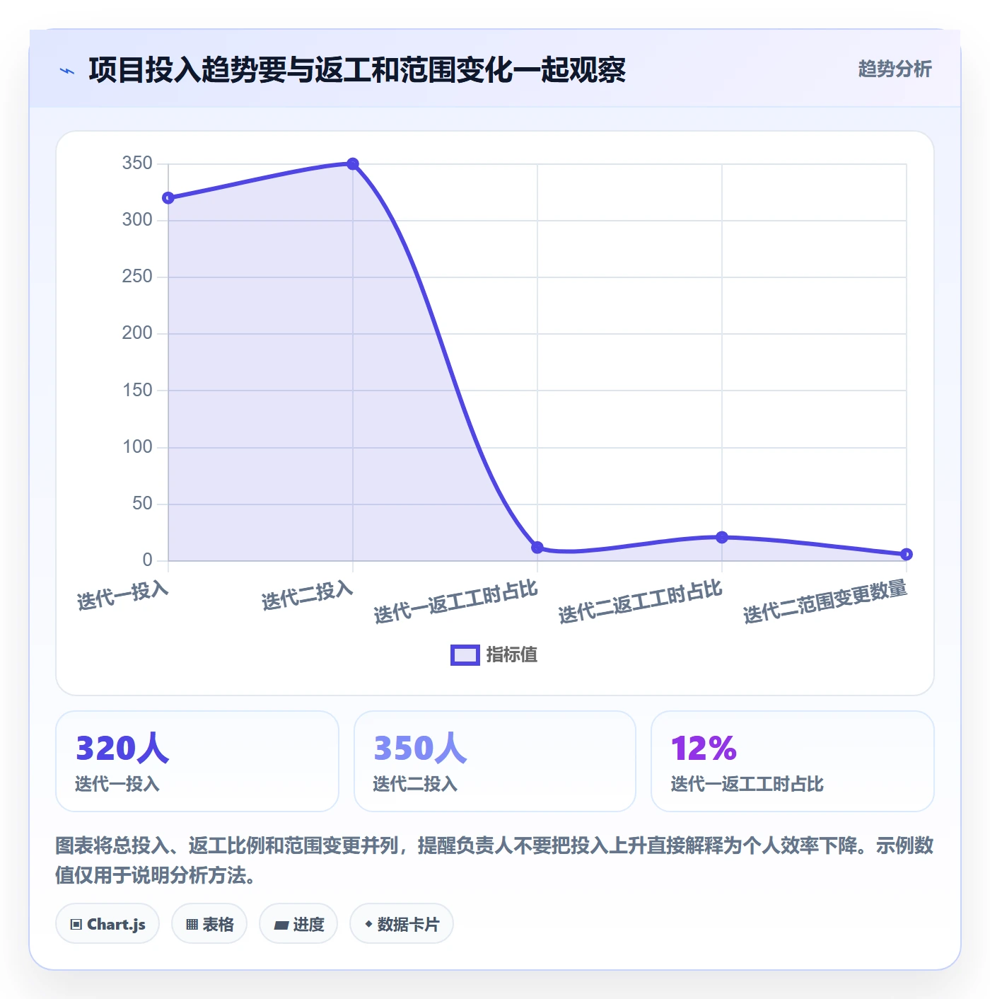 日报工时实操方法：项目负责人提升工时表效率的效率提升方法与模板