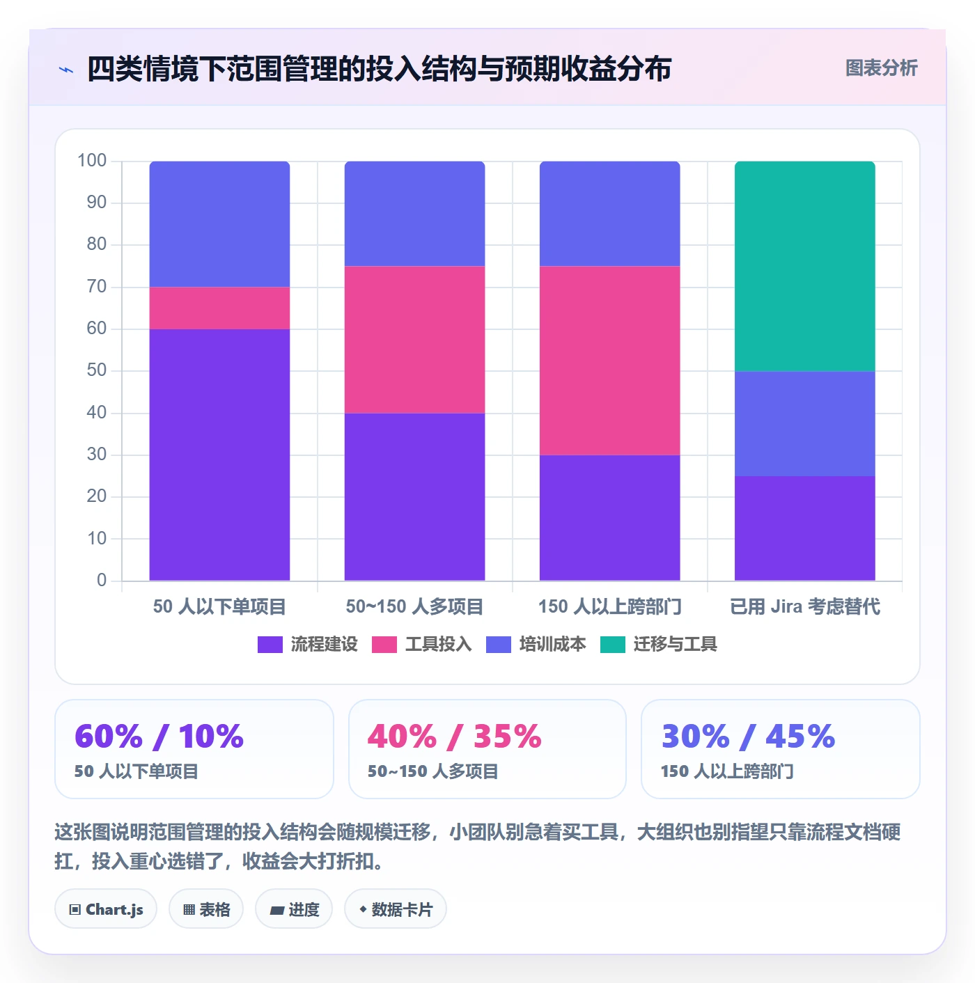 项目范围WBS全流程:企业管理者数据分析与一文讲清