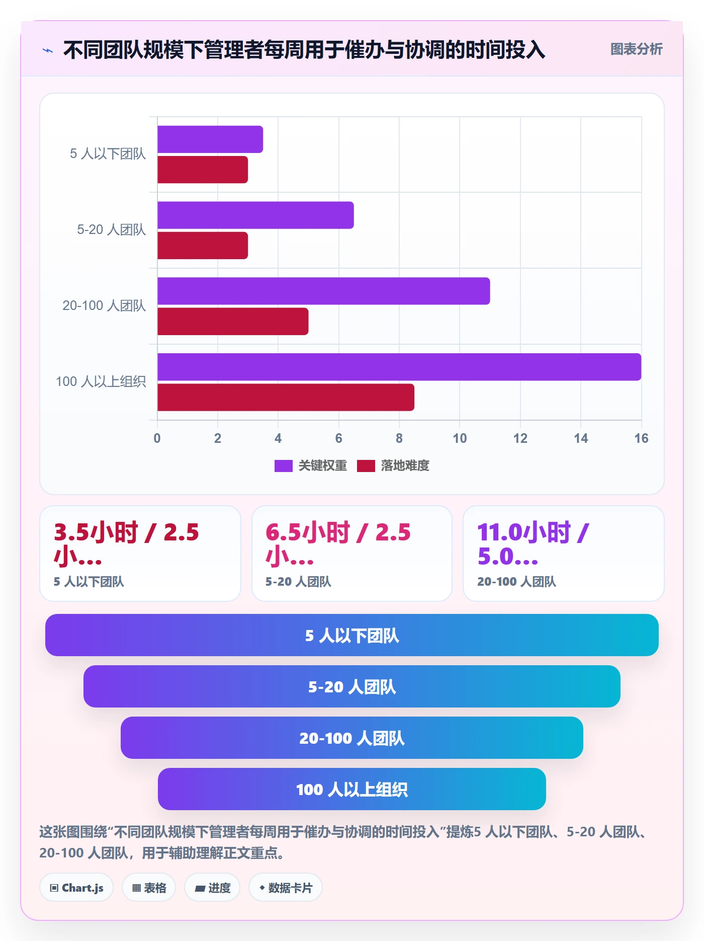 完成实操方法:实施团队提升任务执行效率的入门指南方法与模板