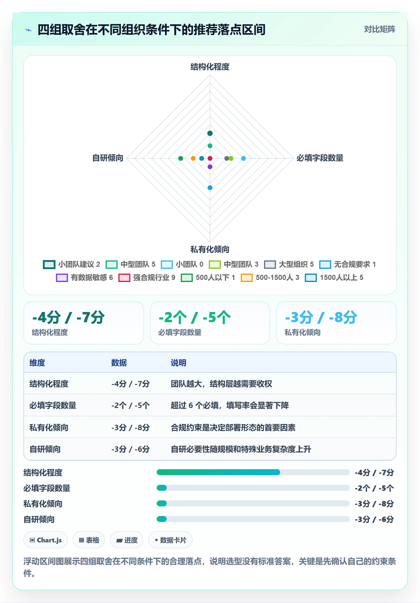 项目模板如何做好标准项目?研发团队效率提升与操作步骤