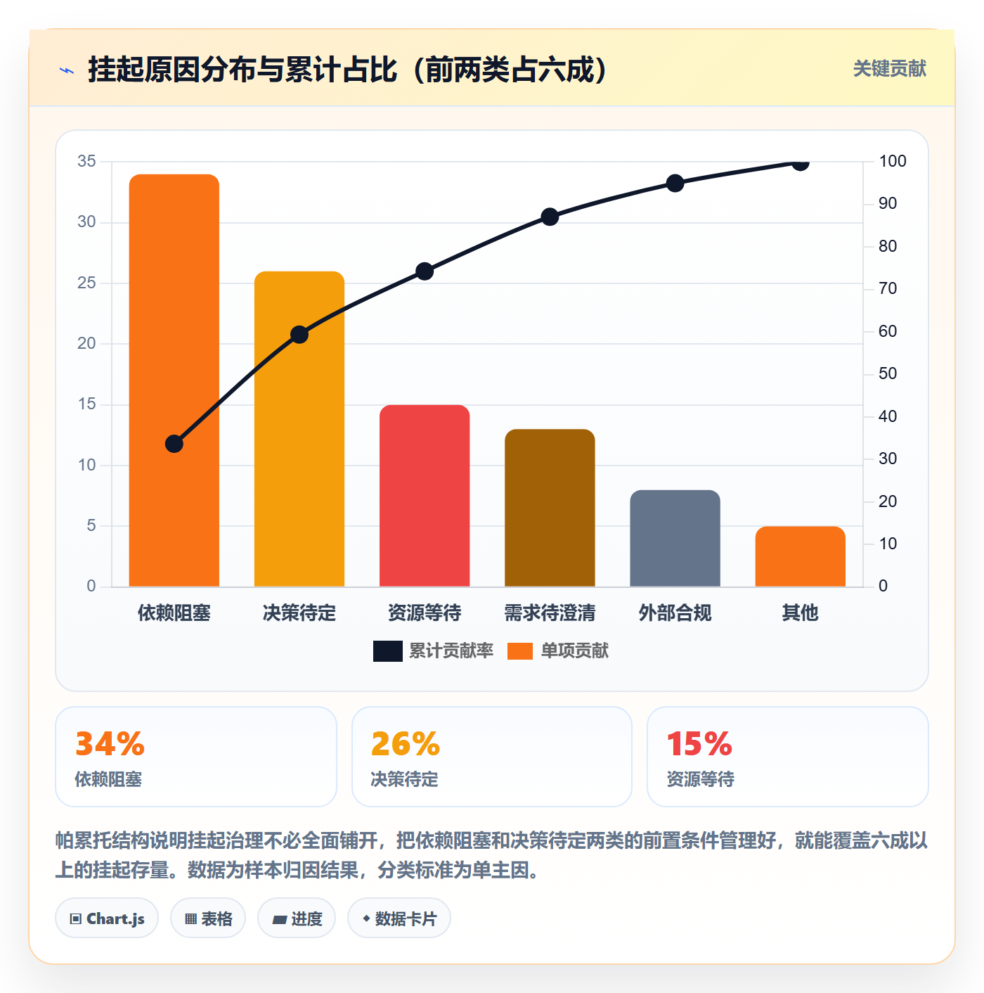 挂起管理方法大全:PMO任务执行入门指南落地清单