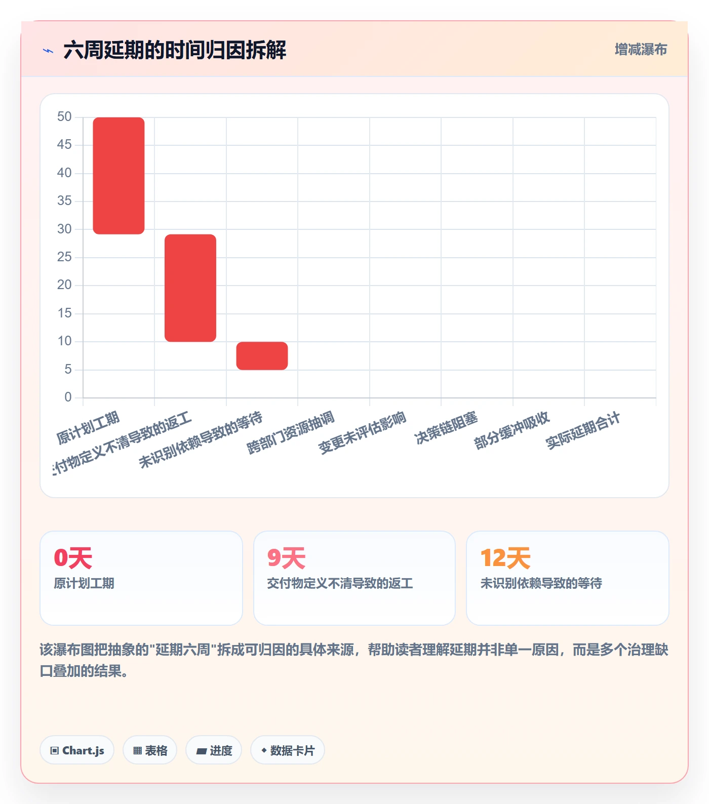 任务进度落地方案:跨部门团队开展进度管理的风险控制案例解析