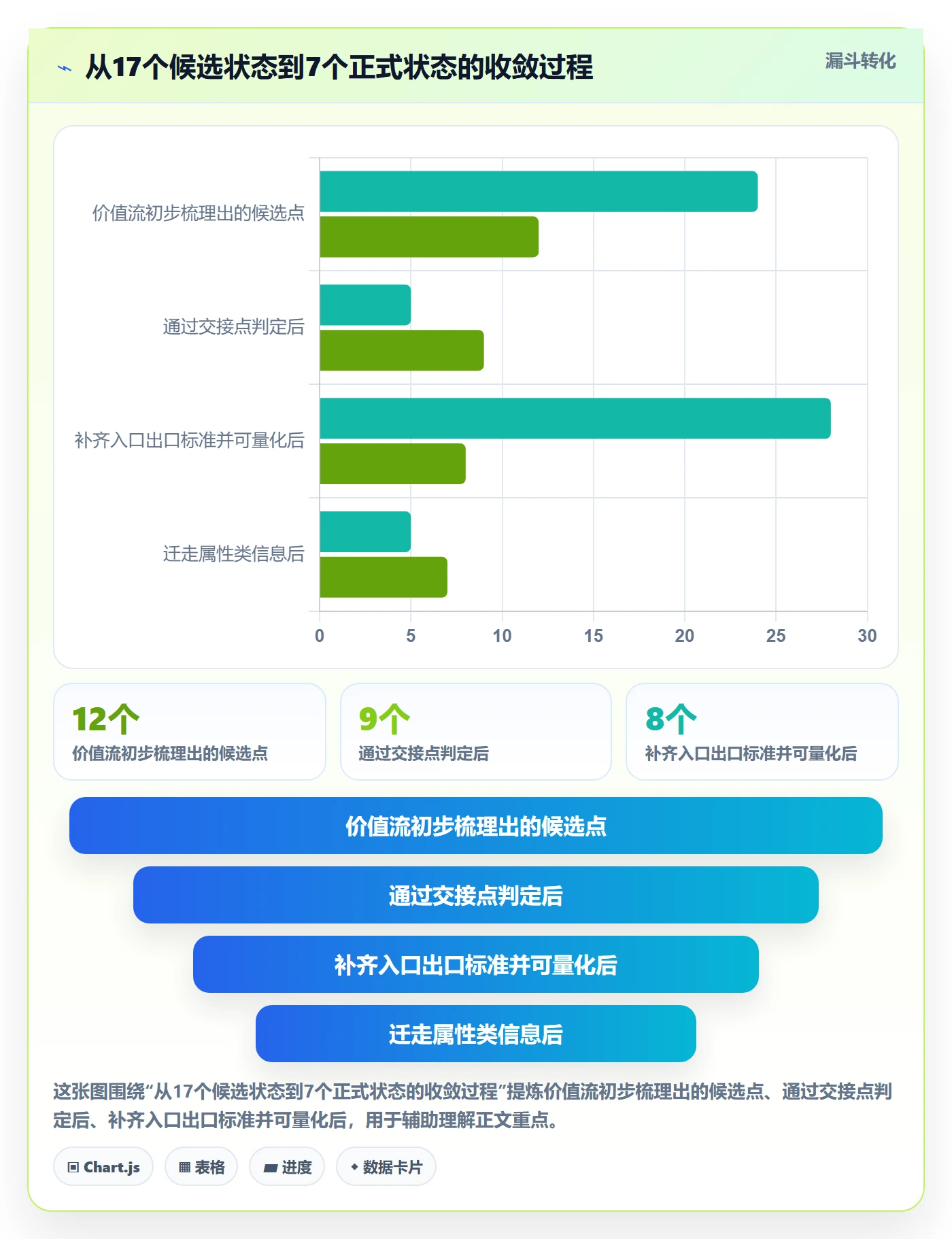 状态怎么做?PMO效率提升:任务属性从0到1