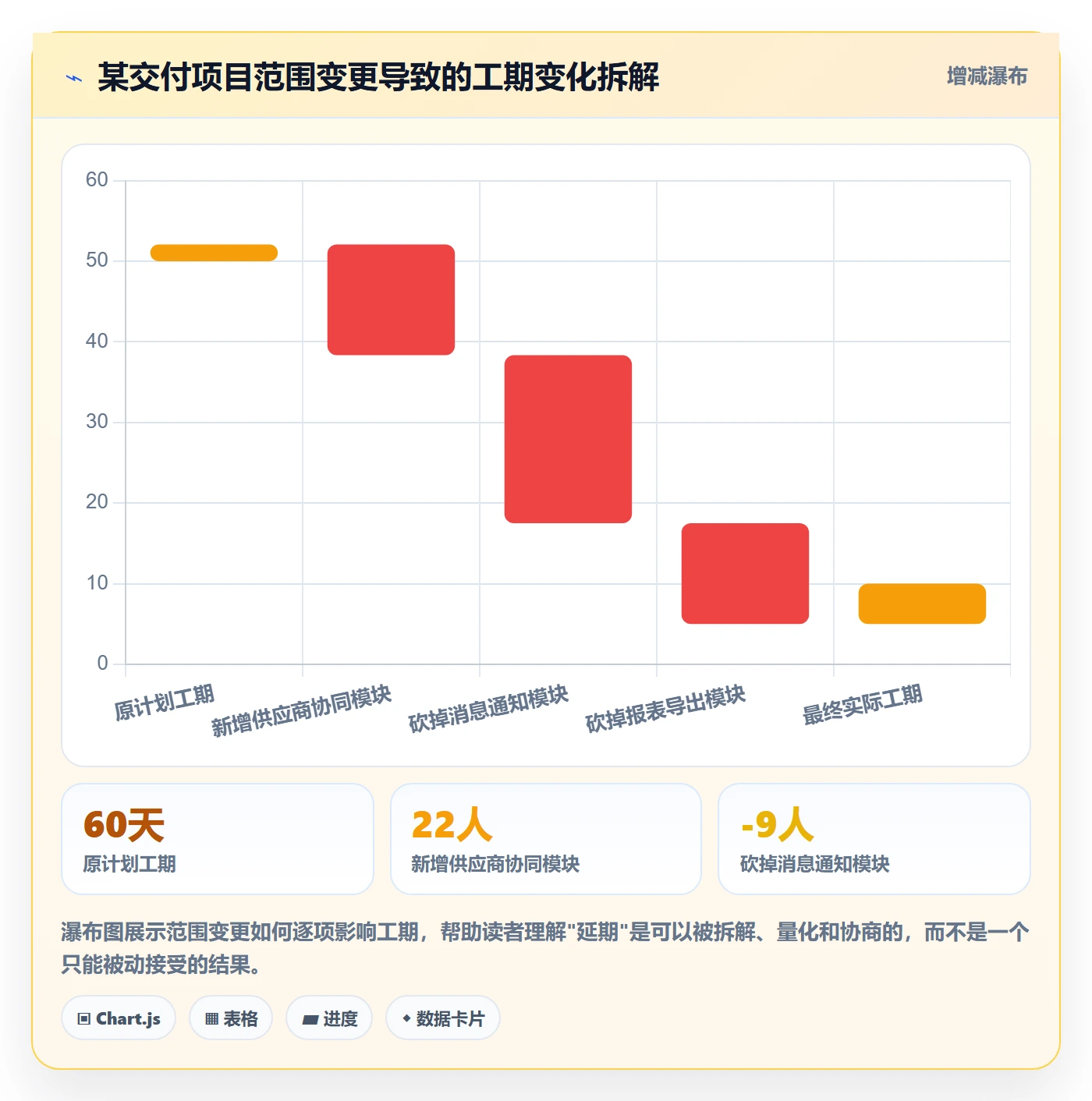 交付范围最佳实践:研发团队项目范围入门指南,常见问题