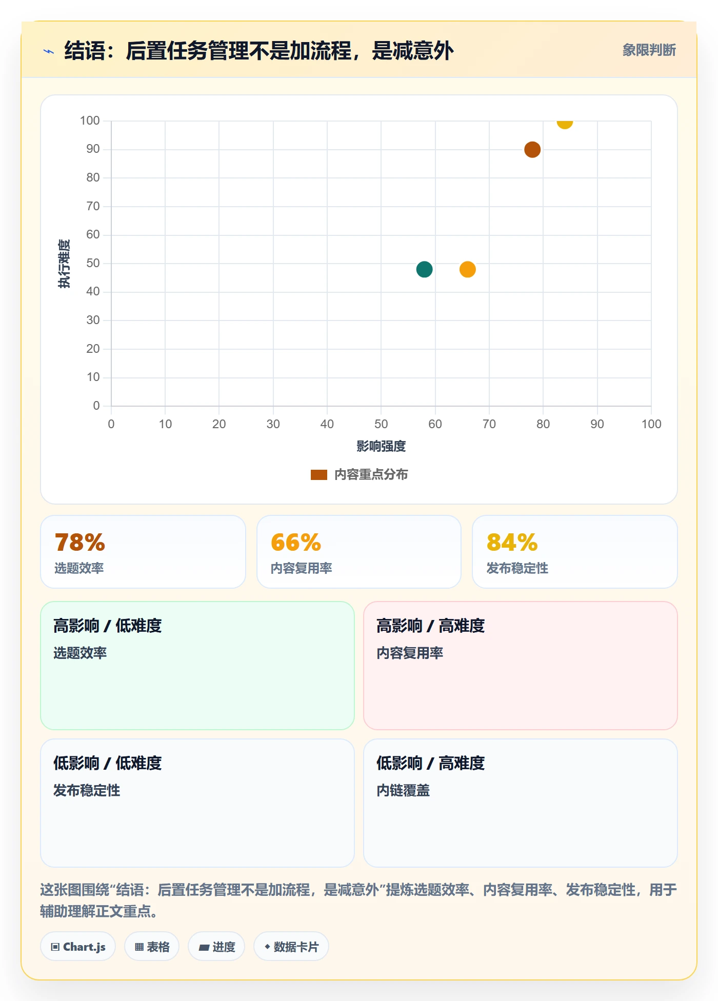 结语:后置任务管理不是加流程,是减意外