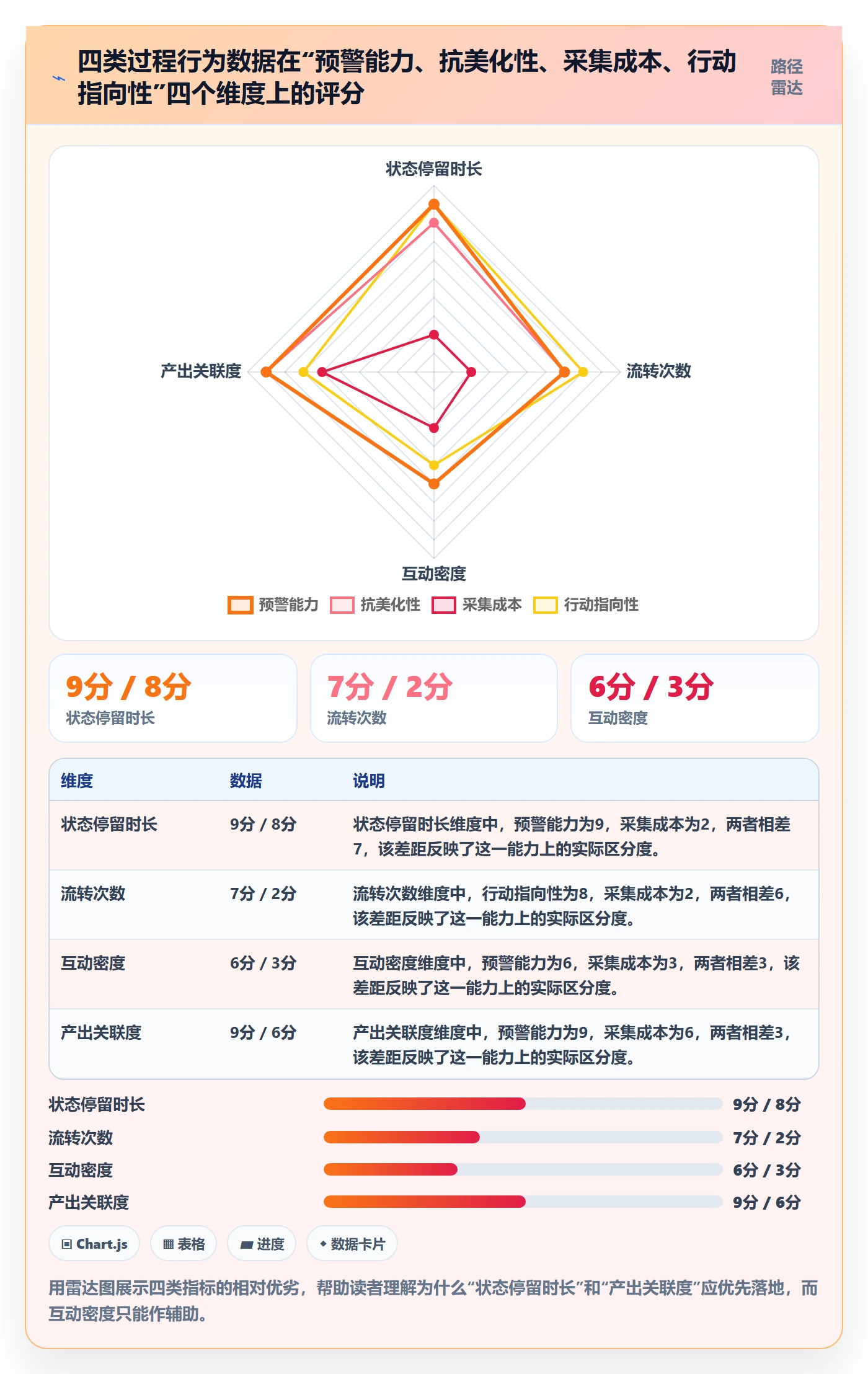 跟踪怎么做?项目成员数据分析:进度跟踪从0到1
