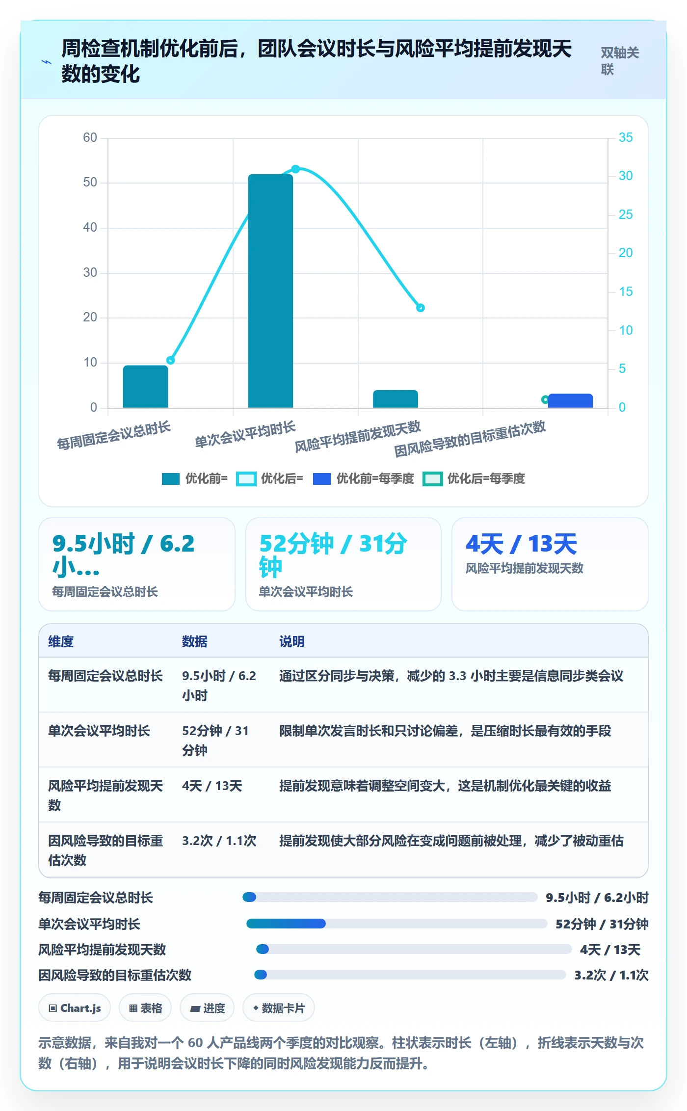 项目目标关键结果全流程:产品经理效率提升与一文讲清