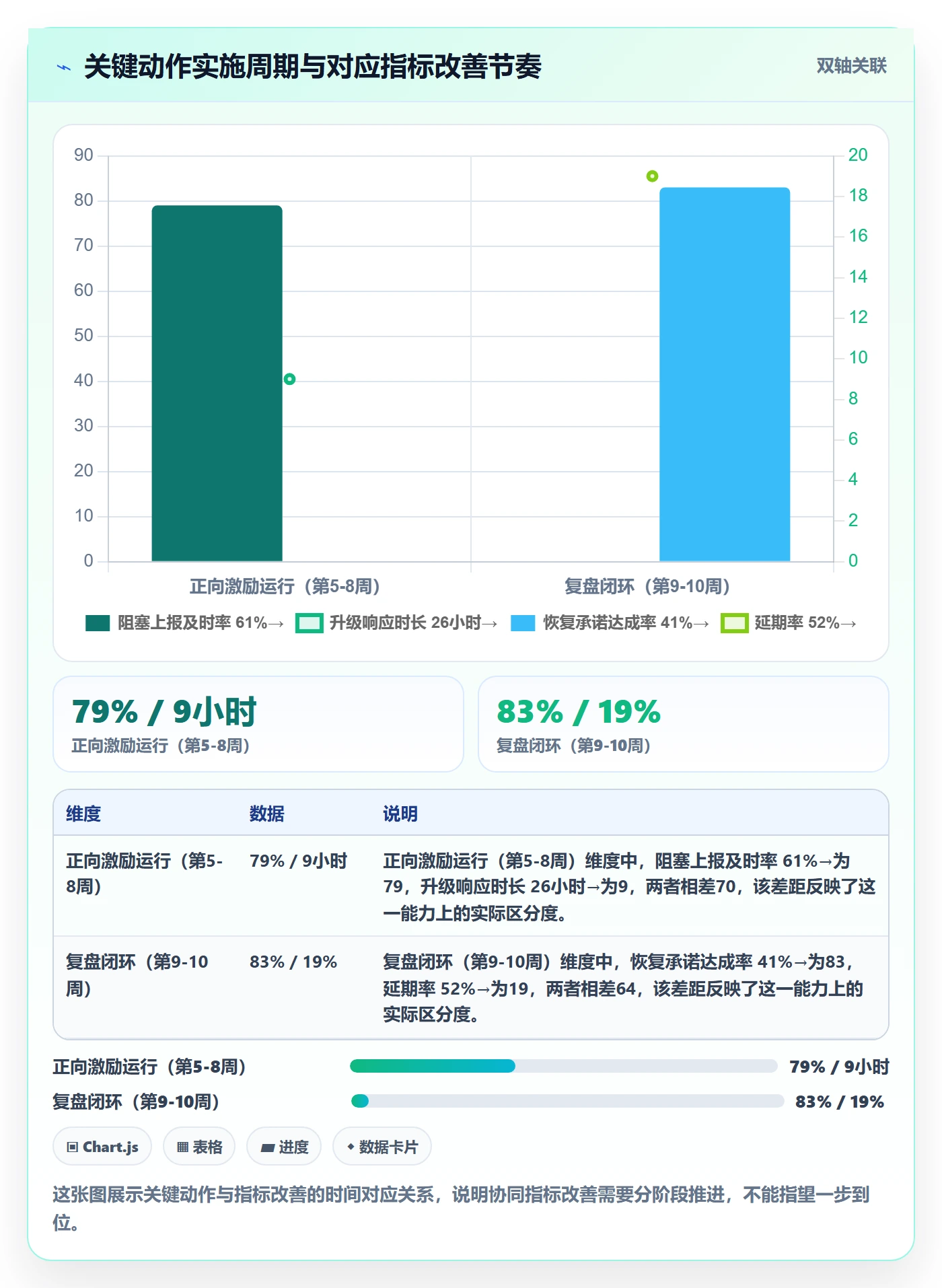 延期流程与规范:PMO任务执行协同管理关键指标