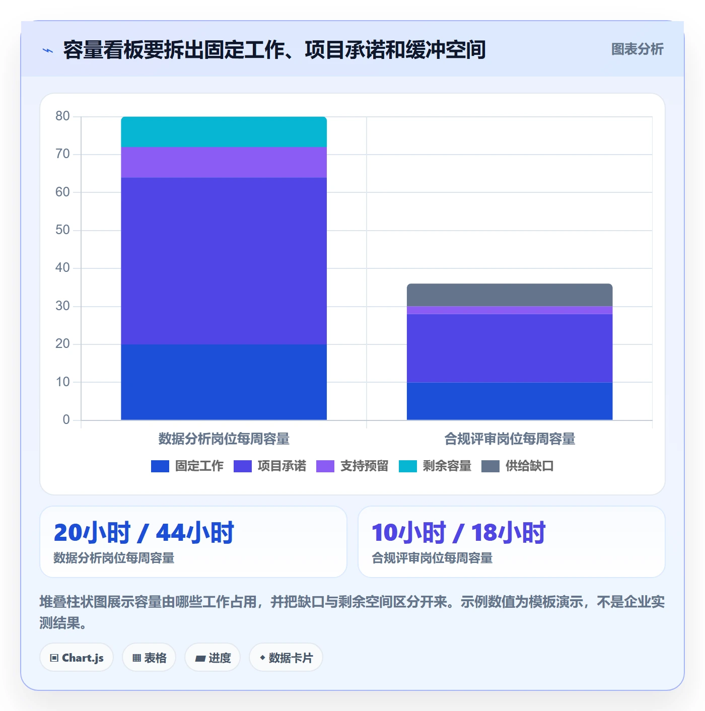 技能实操方法：企业管理者提升资源管理效率的效率提升方法与模板
