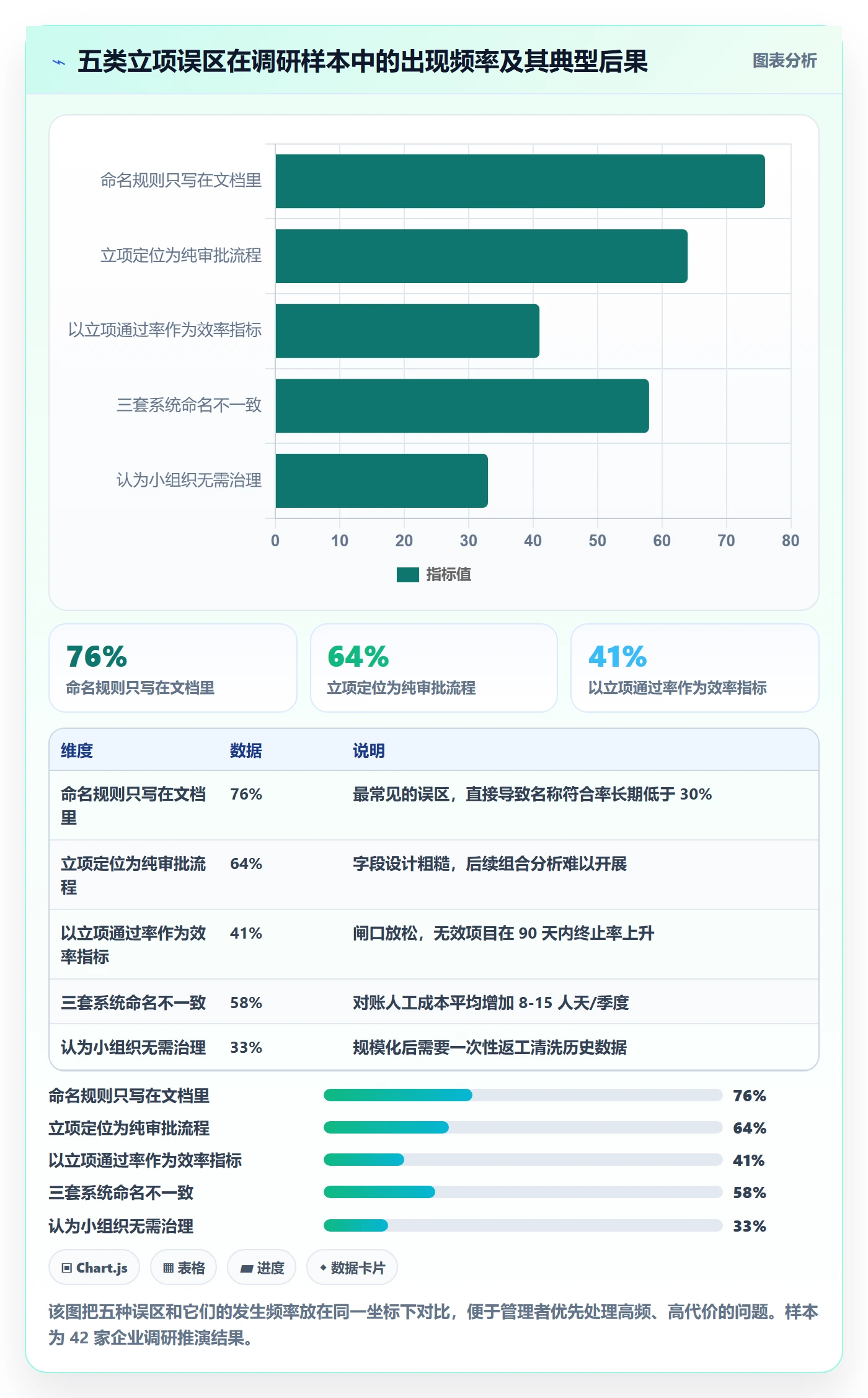 项目立项项目名称全流程:企业管理者数据分析与一文讲清