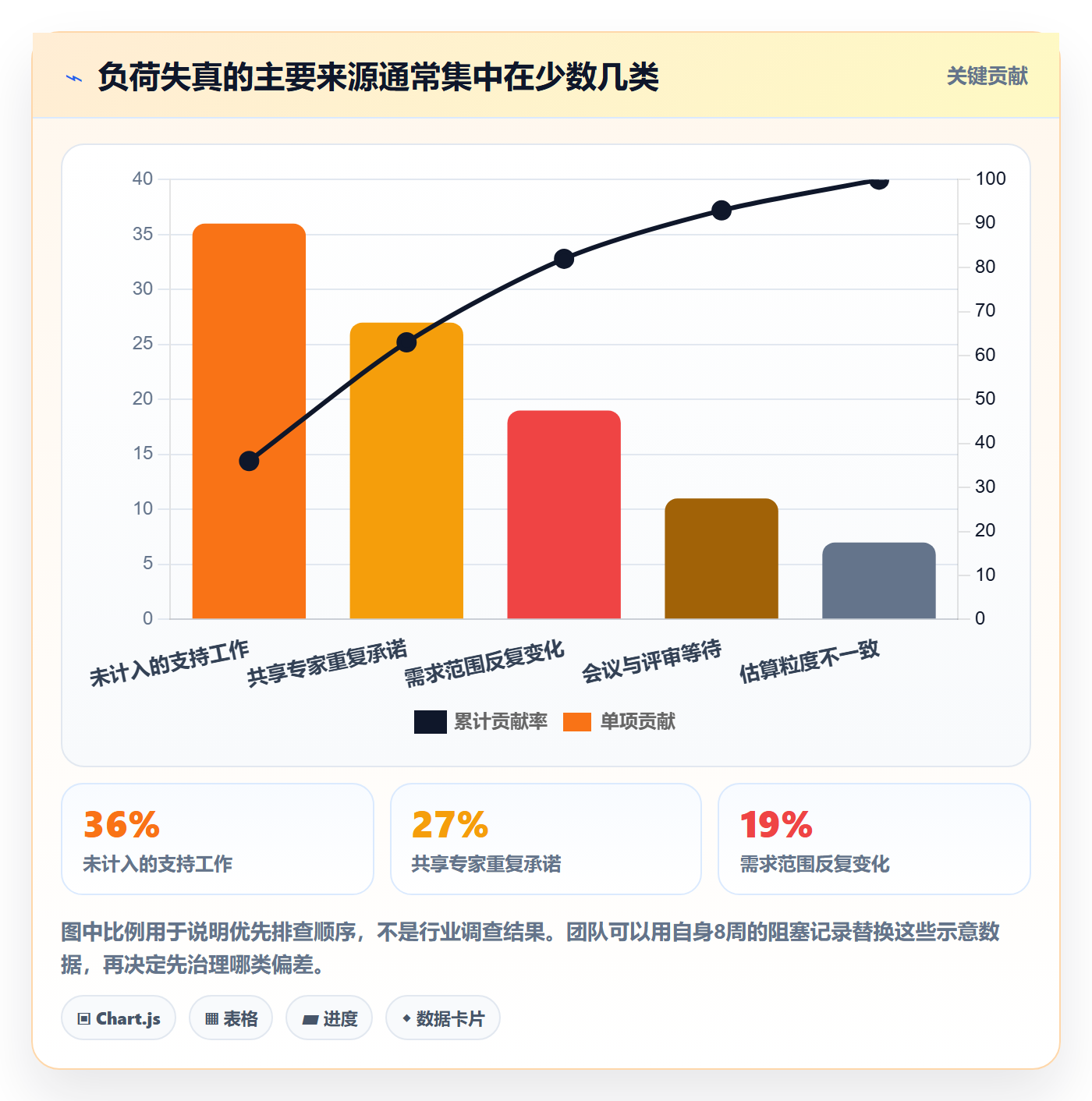负荷实操方法:跨部门团队提升资源负载效率的落地方案方法与模板