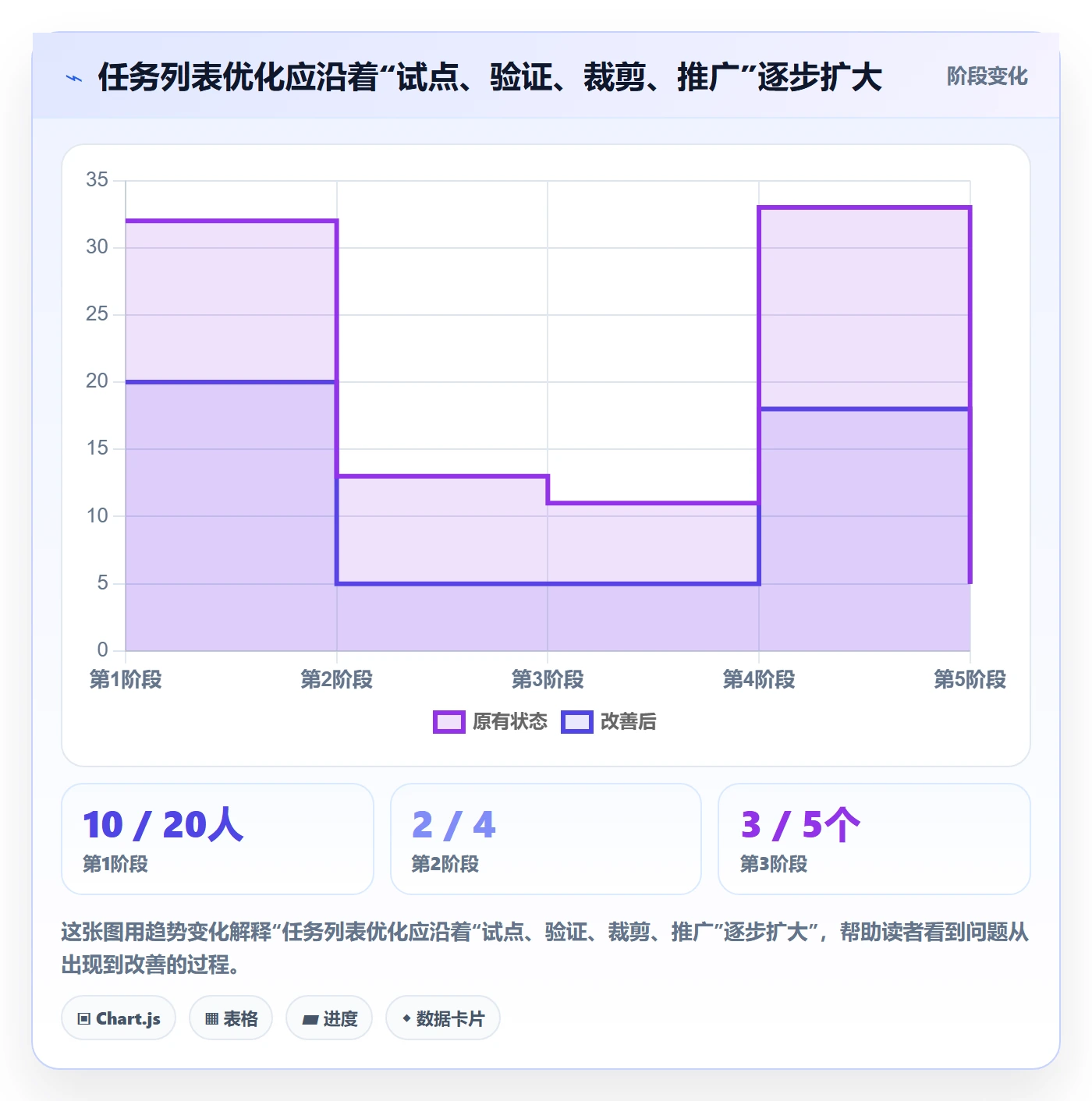 任务列表最佳实践:实施团队列表视图流程优化,常见问题