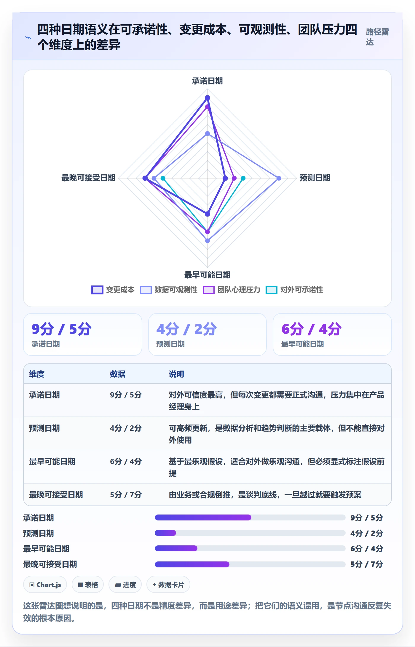 节点日期管理指南:产品经理如何做好里程碑,数据分析全流程