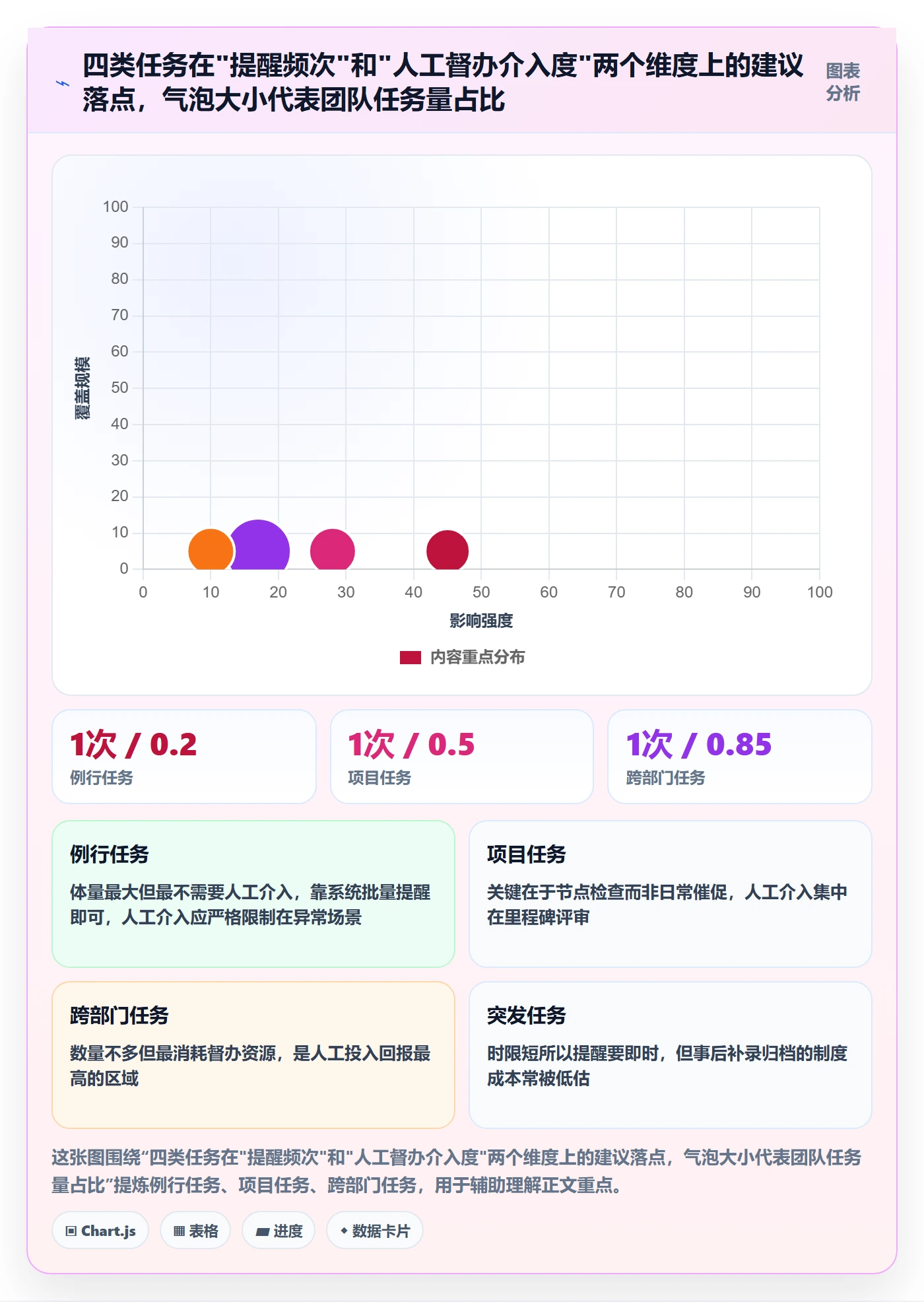 任务提醒督办教程:实施团队制度设计,避坑指南