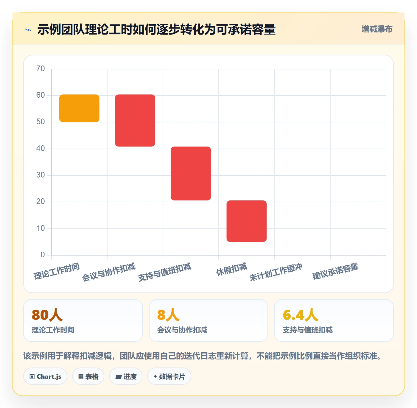 迭代规划流程与规范：跨部门团队需求排期制度设计关键指标