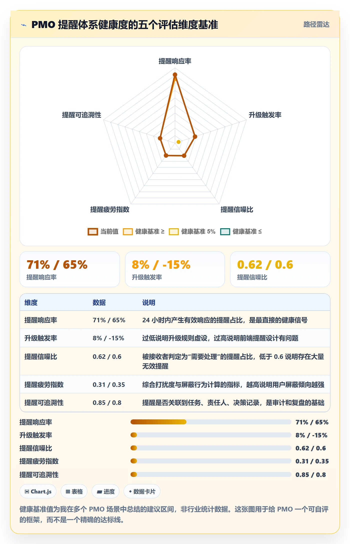 自动提醒最佳实践:PMO任务提醒流程优化,常见问题