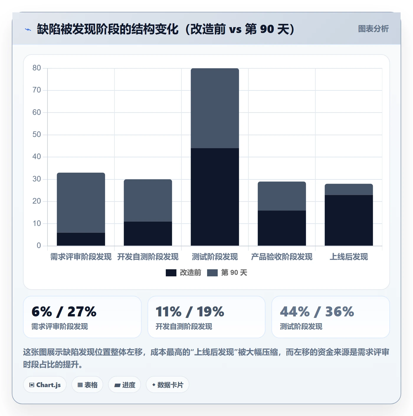 驳回落地方案:产品经理开展任务验收的流程优化案例解析