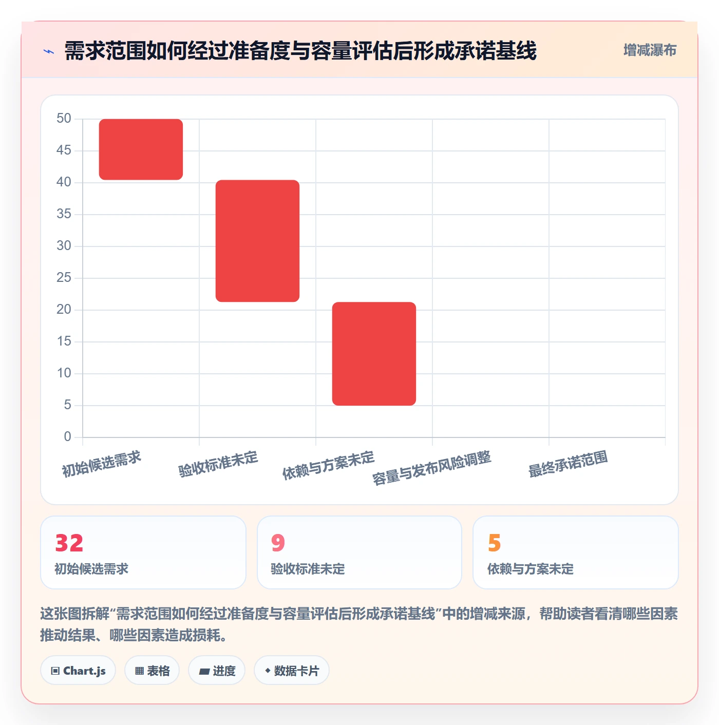 版本计划落地方案:PMO开展版本管理的入门指南案例解析