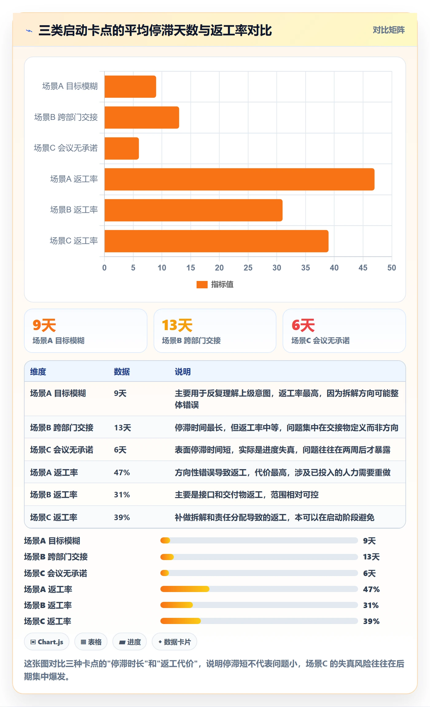 开始怎么做?企业管理者实操方法:任务执行从0到1