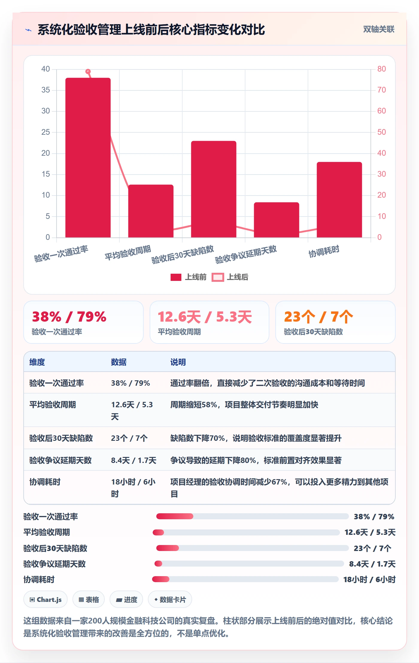 任务验收验收教程：项目经理实操方法，避坑指南