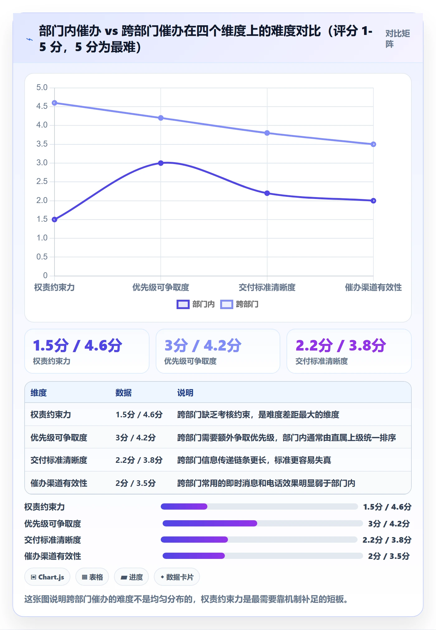 催办管理方法大全:跨部门团队任务提醒最佳实践落地清单