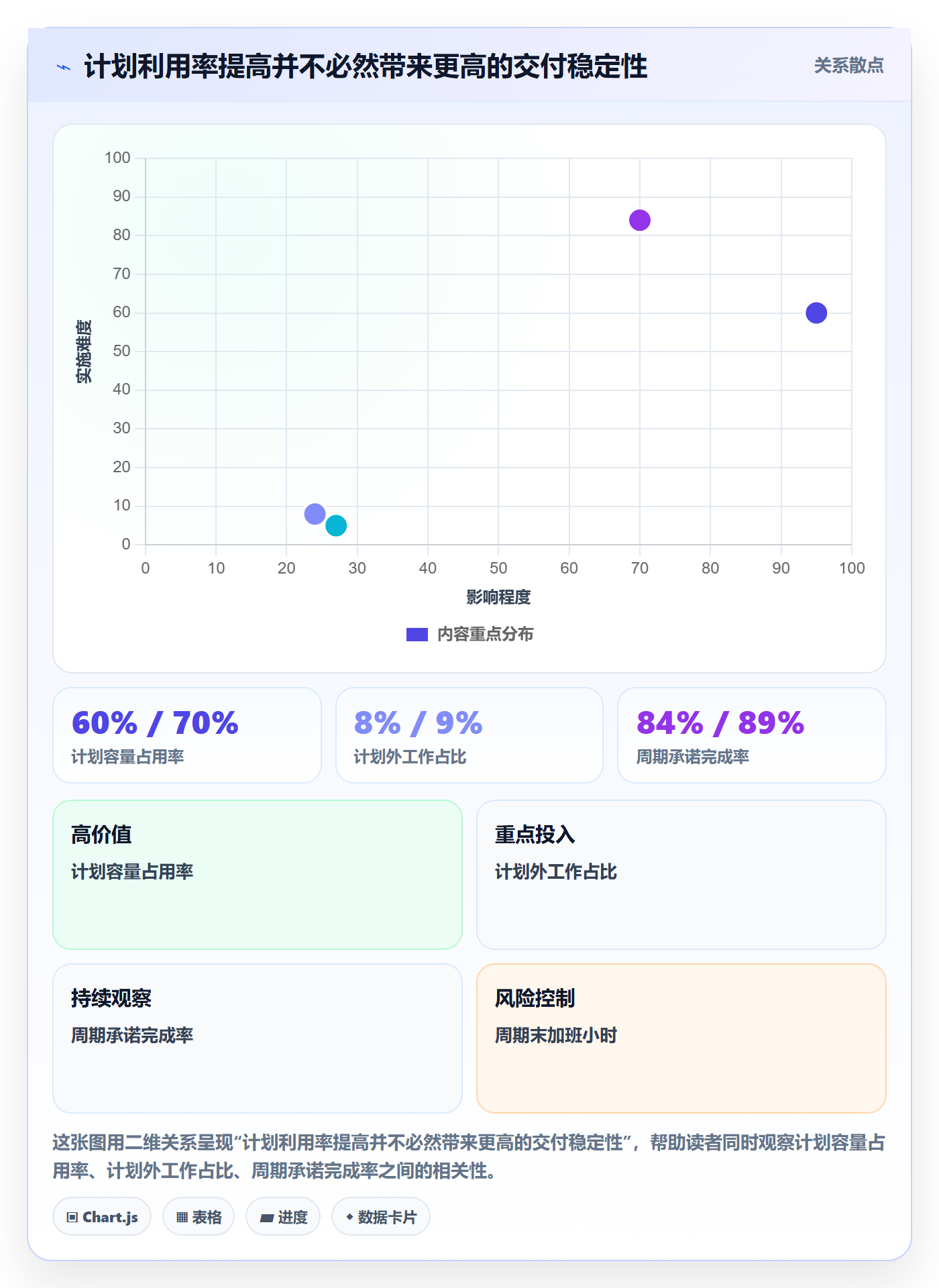 可用工时流程与规范:研发团队人力资源计划流程优化关键指标