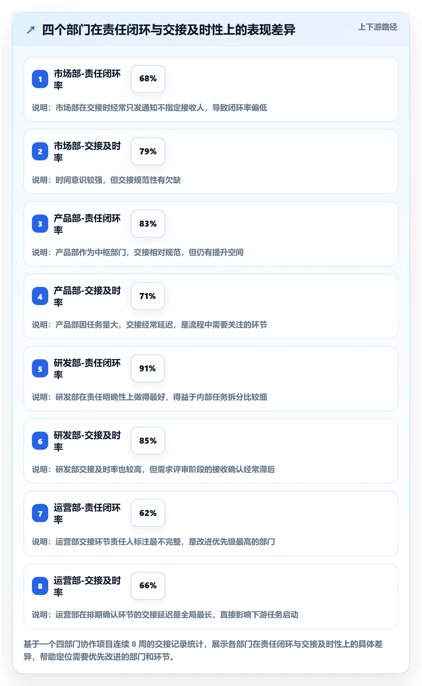 完成实操方法：跨部门团队提升任务执行效率的数据分析方法与模板