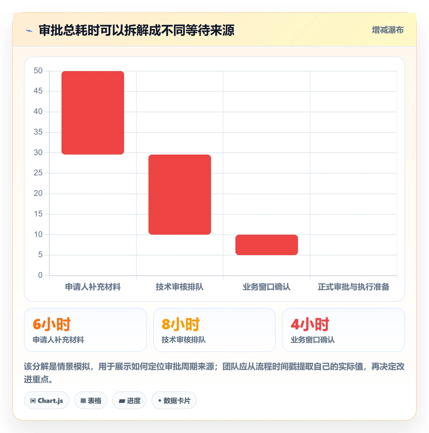发布管理发布审批全流程:研发团队制度设计与一文讲清