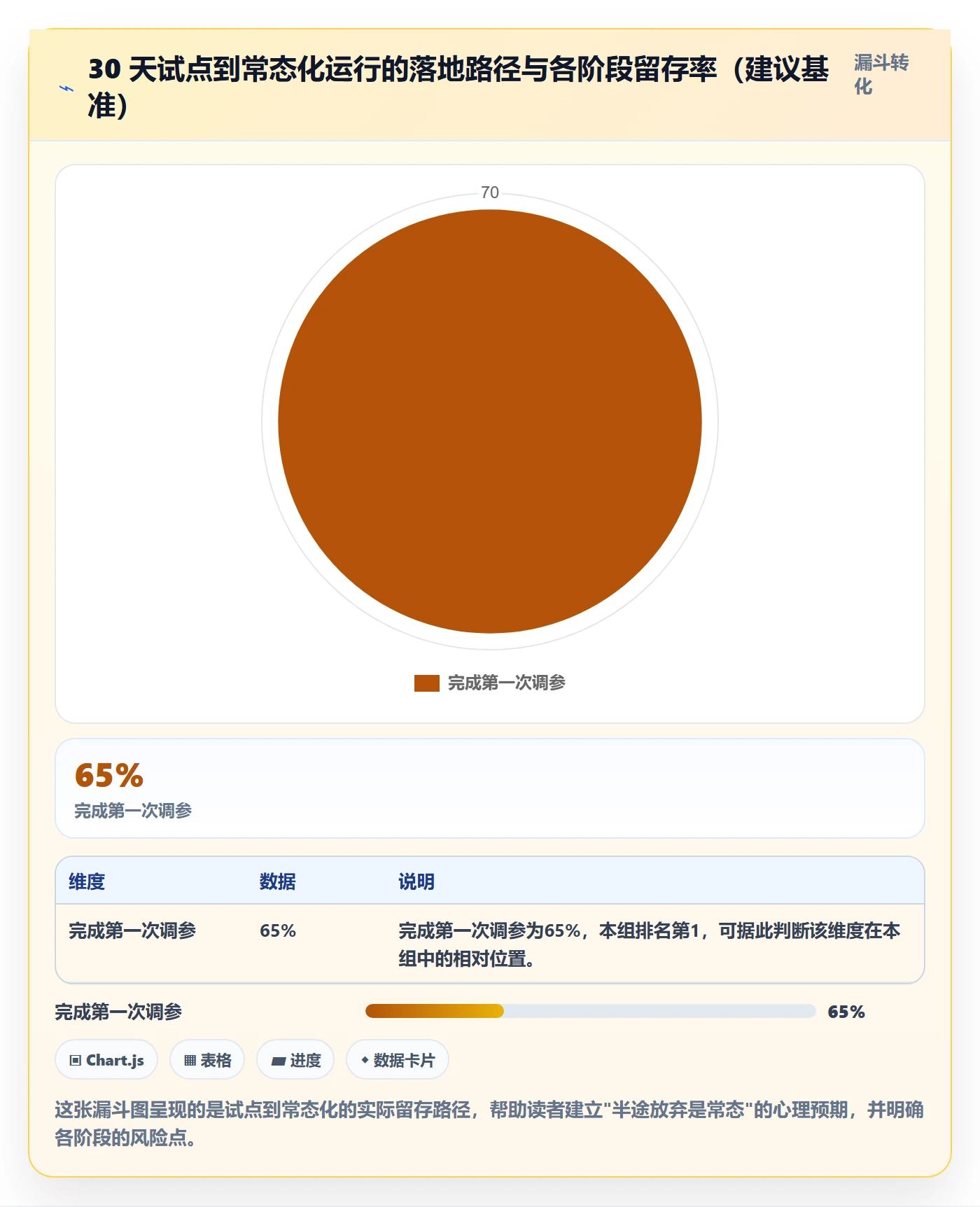 超期提醒落地方案:研发团队开展任务提醒的实操方法案例解析