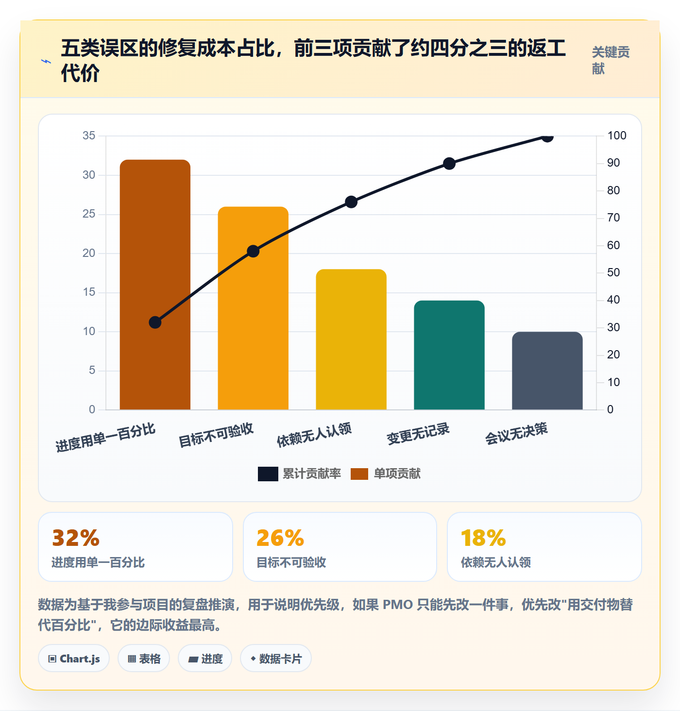 项目目标如何做好目标进度?PMO协同管理与操作步骤