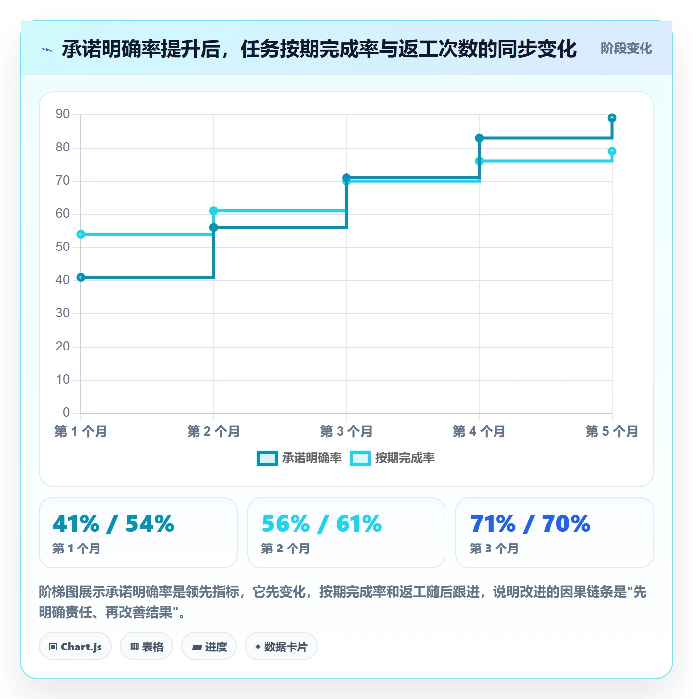 多人任务落地方案:跨部门团队开展任务分派的入门指南案例解析