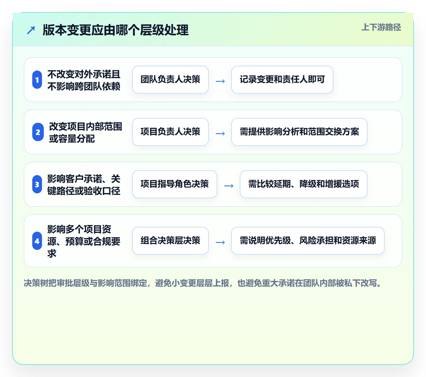 版本管理方法大全：PMO版本管理实操方法落地清单