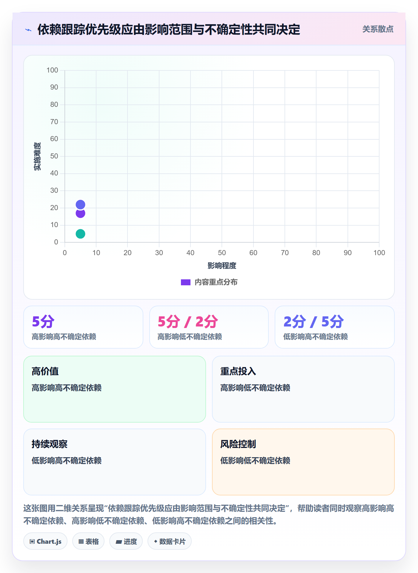 依赖关系管理方法大全:项目成员甘特图协同管理落地清单