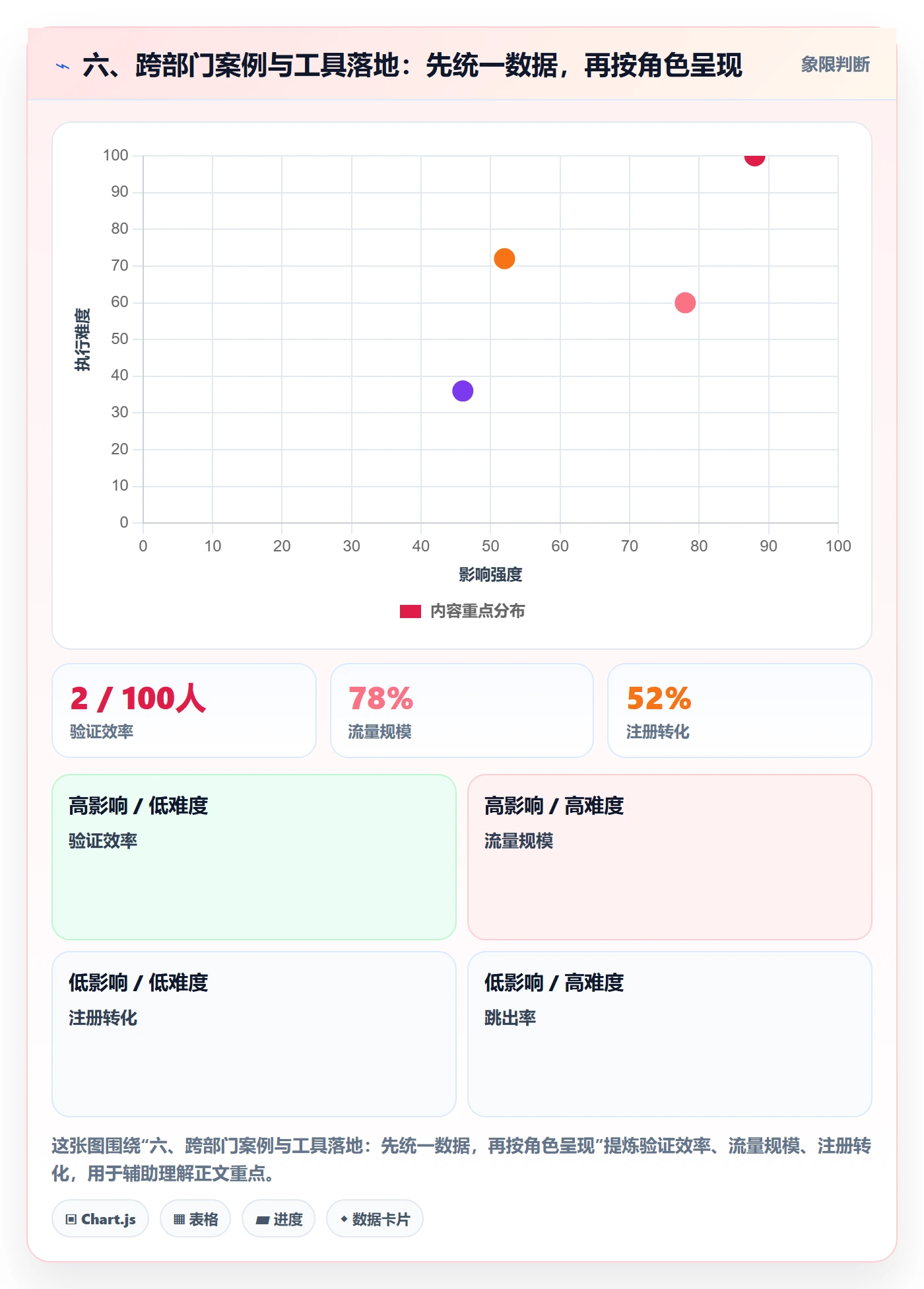 六、跨部门案例与工具落地:先统一数据,再按角色呈现