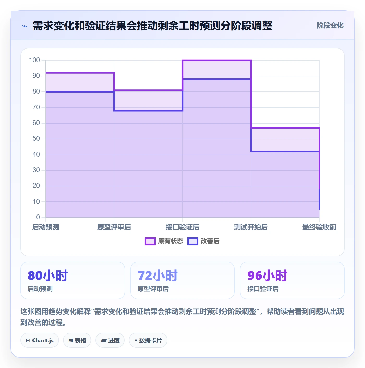 工时管理剩余工时全流程:跨部门团队入门指南与一文讲清