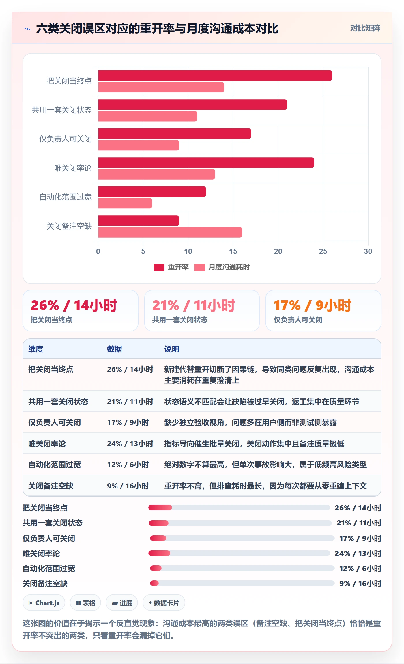 关闭最佳实践:产品经理任务执行入门指南,常见问题