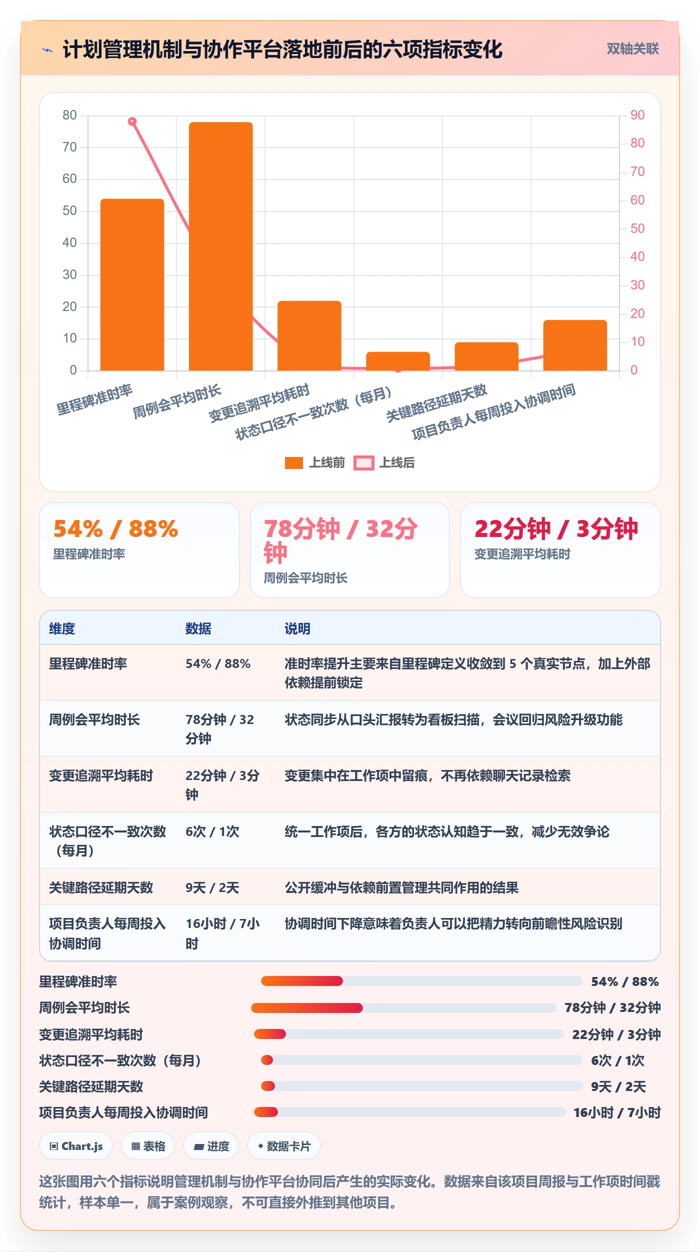 实施计划怎么做?项目负责人实操方法:项目规划从0到1