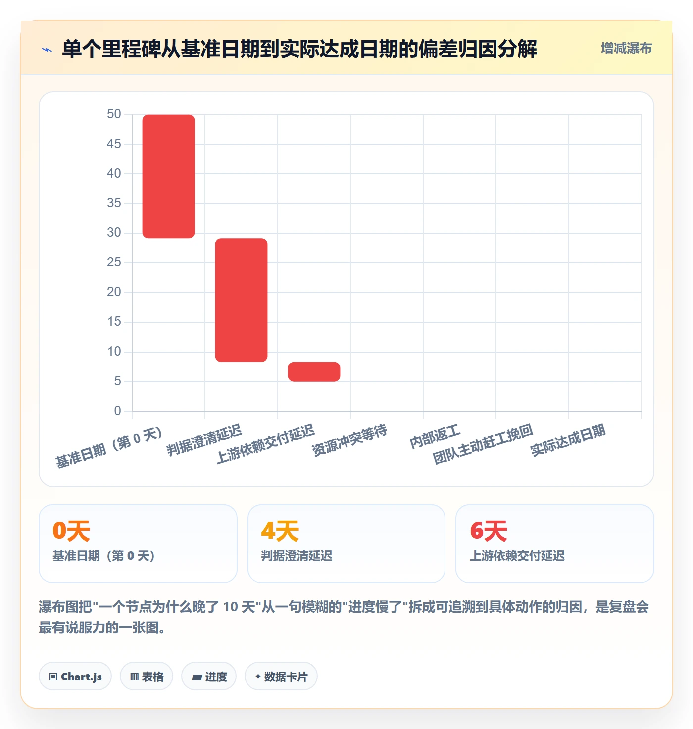 节点日期实操方法:项目成员提升里程碑效率的最佳实践方法与模板